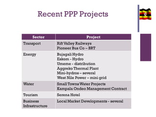 Recent PPP Projects
Sector Project
Transport Rift Valley Railways
Pioneer Bus Co – BRT
Energy Bujagali Hydro
Eskom - Hydro
Umeme - distribution
Aggreko Thermal Plant
Mini-hydros – several
West Nile Power – mini grid
Water Small TownsWater Projects
Kampala Ondeo Management Contract
Tourism Serena Hotel
Business
Infrastructure
Local Market Developments - several
 