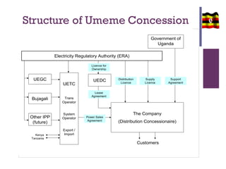 Structure of Umeme Concession
This image cannot currently be displayed.
Electricity Regulatory Authority (ERA)
Government of
Uganda
UEGC
Bujagali
Other IPP
(future)
UETC
Trans
Operator
System
Operator
Export /
Import
UEDC
The Company
(Distribution Concessionaire)
Licence for
Ownership
Power Sales
Agreement
Lease
Agreement
Supply
Licence
Distribution
Licence
Support
Agreement
Kenya
Tanzania
Customers
 