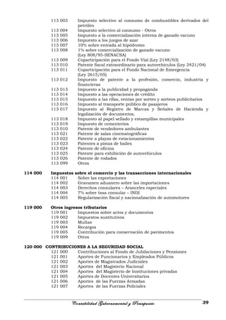 113 003 Impuesto selectivo al consumo de combustibles derivados del
petróleo
113 004 Impuesto selectivo al consumo - Otros
113 005 Impuesto a la comercialización interna de ganado vacuno
113 006 Impuesto a los juegos de azar
113 007 10% sobre entrada al hipódromo
113 008 1% sobre comercialización de ganado vacuno
(Ley 808/95-SENACSA)
113 009 Coparticipación para el Fondo Vial (Ley 2148/03)
113 010 Patente fiscal extraordinario para autovehículos (Ley 2421/04)
113 011 Coparticipación para el Fondo Nacional de Emergencia
(Ley 2615/05)
113 012 Impuesto de patente a la profesión, comercio, industria y
financieras
113 013 Impuesto a la publicidad y propaganda
113 014 Impuesto a las operaciones de crédito
113 015 Impuesto a las rifas, ventas por sorteo y sorteos publicitarios
113 016 Impuesto al transporte público de pasajeros
113 017 Impuesto al Registro de Marcas y Señales de Hacienda y
legalización de documentos.
113 018 Impuesto al papel sellado y estampillas municipales
113 019 Impuesto de cementerios
113 010 Patente de vendedores ambulantes
113 021 Patente de salas cinematográficas
113 022 Patente a playas de estacionamientos
113 023 Patentes a pistas de bailes
113 024 Patente de oficina
113 025 Patente para exhibición de autovehículos
113 026 Patente de rodados
113 099 Otros
114 000 Impuestos sobre el comercio y las transacciones internacionales
114 001 Sobre las exportaciones
114 002 Gravamen aduanero sobre las importaciones
114 003 Derechos consulares – Aranceles especiales
114 004 7% sobre tasa consular – INDI
114 005 Regularización fiscal y nacionalización de automotores
119 000 Otros ingresos tributarios
119 001 Impuestos sobre actos y documentos
119 002 Impuestos sustitutivos
119 003 Multas
119 004 Recargos
119 005 Contribución para conservación de pavimentos
119 009 Otros
120 000 CONTRIBUCIONES A LA SEGURIDAD SOCIAL
121 000 Contribuciones al Fondo de Jubilaciones y Pensiones
121 001 Aportes de Funcionarios y Empleados Públicos
121 002 Aportes de Magistrados Judiciales
121 003 Aportes del Magisterio Nacional
121 004 Aportes del Magisterio de Instituciones privadas
121 005 Aportes de Docentes Universitarios
121 006 Aportes de las Fuerzas Armadas
121 007 Aportes de las Fuerzas Policiales
Contabilidad Gubernamental y Presupuesto 39
 