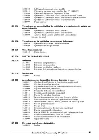 152 012 0,5% aporte patronal sobre sueldo
152 014 1% aporte patronal sobre sueldo (Ley Nº 1429/99)
152 030 Aportes de Gobiernos Departamentales
152 050 Aportes del Gobierno Central con Recursos del Tesoro
152 060 Aportes del Gobierno Central con Recursos Institucionales
152 070 Aportes del Gobierno Central con Donaciones
152 099 Otros aportes
153 000 Transferencias consolidables de entidades y organismos del estado por
coparticipación
153 060 Aportes del Gobierno Central con IVA
153 070 Aportes del Gobierno Central con Royalties
153 080 Aportes del Gobierno Central con Canon Fiscal
(Juegos de azar)
154 000 Transferencias de entidades y organismos del estado
154 010 Aportes de Entidades Descentralizadas
154 020 Aportes de Municipalidades
155 000 Otras Transferencias
155 010 Otros Aportes
160 000 RENTAS DE LA PROPIEDAD
161 000 Intereses
161 001 Intereses por préstamos
161 002 Intereses por depósitos
161 003 Intereses por títulos y valores
161 004 Intereses de instituciones financieras intermediarias
162 000 Dividendos
162 001 Varios
163 000 Arrendamiento de inmuebles, tierras, terrenos y otros
163 001 Alquiler de edificios de la Administración Central
163 002 Alquiler de casillas postales
163 003 Alquileres de edificios de Entidades Descentralizadas
163 009 Alquiler de tierras y terrenos
163 010 Usufructo de tierra en cementerios
163 011 Ocupación del mercado municipal
163 012 Uso de Terminal de ómnibus
163 013 Ocupación precaria de bienes de dominio público
163 014 Arrendamiento de terrenos y predios municipales
163 015 Ocupación de casillas, mesas, puestos de ventas y otros
163 016 Uso de grúa municipal
163 017 Uso de cepo
163 018 Ocupación temporal del corralón municipal
163 019 Uso de máquina identificadora
163 020 Uso de SSHH del mercado municipal y plazas públicas
163 021 Canon estacionamiento en la vía pública
163 022 Canon de arrendamiento de columbario
163 099 Alquileres varios
164 000 Derechos sobre bienes intangibles
164 009 Varios
Contabilidad Gubernamental y Presupuesto 42
 