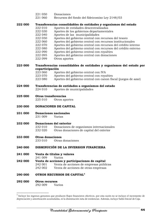 221 050 Donaciones
221 060 Recursos del fondo del fideicomiso Ley 2148/03
222 000 Transferencias consolidables de entidades y organismos del estado
222 010 Aportes de entidades descentralizadas
222 030 Aportes de los gobiernos departamentales
222 040 Aportes de las municipalidades
222 050 Aportes del gobierno central con recursos del tesoro
222 060 Aportes del gobierno central con recursos institucionales
222 070 Aportes del gobierno central con recursos del crédito interno
222 080 Aportes del gobierno central con recursos del crédito externo
222 090 Aportes del gobierno central con royalties
222 095 Aportes del gobierno central con donaciones
222 099 Otros aportes
223 000 Transferencias consolidables de entidades y organismos del estado por
coparticipación
223 060 Aportes del gobierno central con IVA
223 070 Aportes del gobierno central con royalties
223 080 Aportes del gobierno central con canon fiscal (juegos de azar)
224 000 Transferencias de entidades a organismos del estado
224 010 Aportes de municipalidades
225 000 Otras transferencias
225 010 Otros aportes
230 000 DONACIONES DE CAPITAL
231 000 Donaciones nacionales
231 009 Varias
232 000 Donaciones del exterior
232 010 Donaciones de organismos internacionales
232 020 Otras donaciones de capital del exterior
233 000 Otras donaciones
233 010 Otras donaciones
240 000 DISMINUCIÓN DE LA INVERSION FINANCIERA
241 000 Venta de títulos y valores
241 009 Varios
242 000 Venta de acciones y participaciones de capital
242 001 Venta de acciones de empresas públicas
242 002 Venta de acciones de otras empresas
290 000 OTROS RECURSOS DE CAPITAL3
292 000 Otros recursos
292 009 Varios
3
Incluye los ingresos genuinos que producen flujos financieros efectivos. por esta razón no se incluye el incremento de
depreciación y amortización acumuladas, ni la disminución neta de existencias. Además, incluye Saldo Inicial de Caja.
Contabilidad Gubernamental y Presupuesto 44
 