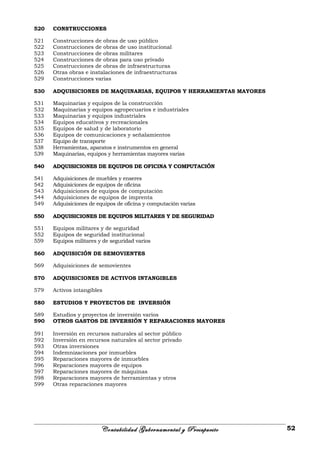 520 CONSTRUCCIONES
521 Construcciones de obras de uso público
522 Construcciones de obras de uso institucional
523 Construcciones de obras militares
524 Construcciones de obras para uso privado
525 Construcciones de obras de infraestructuras
526 Otras obras e instalaciones de infraestructuras
529 Construcciones varias
530 ADQUISICIONES DE MAQUINARIAS, EQUIPOS Y HERRAMIENTAS MAYORES
531 Maquinarias y equipos de la construcción
532 Maquinarias y equipos agropecuarios e industriales
533 Maquinarias y equipos industriales
534 Equipos educativos y recreacionales
535 Equipos de salud y de laboratorio
536 Equipos de comunicaciones y señalamientos
537 Equipo de transporte
538 Herramientas, aparatos e instrumentos en general
539 Maquinarias, equipos y herramientas mayores varias
540 ADQUISICIONES DE EQUIPOS DE OFICINA Y COMPUTACIÓN
541 Adquisiciones de muebles y enseres
542 Adquisiciones de equipos de oficina
543 Adquisiciones de equipos de computación
544 Adquisiciones de equipos de imprenta
549 Adquisiciones de equipos de oficina y computación varias
550 ADQUISICIONES DE EQUIPOS MILITARES Y DE SEGURIDAD
551 Equipos militares y de seguridad
552 Equipos de seguridad institucional
559 Equipos militares y de seguridad varios
560 ADQUISICIÓN DE SEMOVIENTES
569 Adquisiciones de semovientes
570 ADQUISICIONES DE ACTIVOS INTANGIBLES
579 Activos intangibles
580 ESTUDIOS Y PROYECTOS DE INVERSIÓN
589 Estudios y proyectos de inversión varios
590 OTROS GASTOS DE INVERSIÓN Y REPARACIONES MAYORES
591 Inversión en recursos naturales al sector público
592 Inversión en recursos naturales al sector privado
593 Otras inversiones
594 Indemnizaciones por inmuebles
595 Reparaciones mayores de inmuebles
596 Reparaciones mayores de equipos
597 Reparaciones mayores de máquinas
598 Reparaciones mayores de herramientas y otros
599 Otras reparaciones mayores
Contabilidad Gubernamental y Presupuesto 52
 