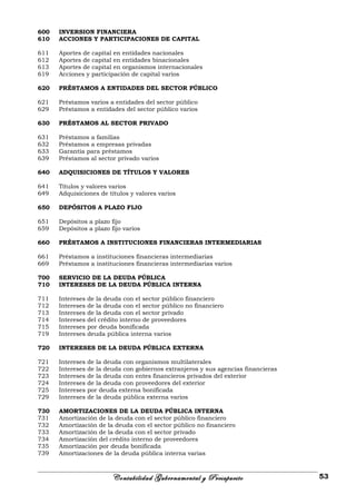 600 INVERSION FINANCIERA
610 ACCIONES Y PARTICIPACIONES DE CAPITAL
611 Aportes de capital en entidades nacionales
612 Aportes de capital en entidades binacionales
613 Aportes de capital en organismos internacionales
619 Acciones y participación de capital varios
620 PRÉSTAMOS A ENTIDADES DEL SECTOR PÚBLICO
621 Préstamos varios a entidades del sector público
629 Préstamos a entidades del sector público varios
630 PRÉSTAMOS AL SECTOR PRIVADO
631 Préstamos a familias
632 Préstamos a empresas privadas
633 Garantía para préstamos
639 Préstamos al sector privado varios
640 ADQUISICIONES DE TÍTULOS Y VALORES
641 Títulos y valores varios
649 Adquisiciones de títulos y valores varios
650 DEPÓSITOS A PLAZO FIJO
651 Depósitos a plazo fijo
659 Depósitos a plazo fijo varios
660 PRÉSTAMOS A INSTITUCIONES FINANCIERAS INTERMEDIARIAS
661 Préstamos a instituciones financieras intermediarias
669 Préstamos a instituciones financieras intermediarias varios
700 SERVICIO DE LA DEUDA PÚBLICA
710 INTERESES DE LA DEUDA PÚBLICA INTERNA
711 Intereses de la deuda con el sector público financiero
712 Intereses de la deuda con el sector público no financiero
713 Intereses de la deuda con el sector privado
714 Intereses del crédito interno de proveedores
715 Intereses por deuda bonificada
719 Intereses deuda pública interna varios
720 INTERESES DE LA DEUDA PÚBLICA EXTERNA
721 Intereses de la deuda con organismos multilaterales
722 Intereses de la deuda con gobiernos extranjeros y sus agencias financieras
723 Intereses de la deuda con entes financieros privados del exterior
724 Intereses de la deuda con proveedores del exterior
725 Intereses por deuda externa bonificada
729 Intereses de la deuda pública externa varios
730 AMORTIZACIONES DE LA DEUDA PÚBLICA INTERNA
731 Amortización de la deuda con el sector público financiero
732 Amortización de la deuda con el sector público no financiero
733 Amortización de la deuda con el sector privado
734 Amortización del crédito interno de proveedores
735 Amortización por deuda bonificada
739 Amortizaciones de la deuda pública interna varias
Contabilidad Gubernamental y Presupuesto 53
 