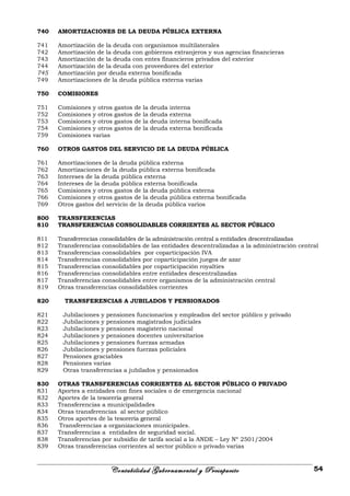 740 AMORTIZACIONES DE LA DEUDA PÚBLICA EXTERNA
741 Amortización de la deuda con organismos multilaterales
742 Amortización de la deuda con gobiernos extranjeros y sus agencias financieras
743 Amortización de la deuda con entes financieros privados del exterior
744 Amortización de la deuda con proveedores del exterior
745 Amortización por deuda externa bonificada
749 Amortizaciones de la deuda pública externa varias
750 COMISIONES
751 Comisiones y otros gastos de la deuda interna
752 Comisiones y otros gastos de la deuda externa
753 Comisiones y otros gastos de la deuda interna bonificada
754 Comisiones y otros gastos de la deuda externa bonificada
759 Comisiones varias
760 OTROS GASTOS DEL SERVICIO DE LA DEUDA PÚBLICA
761 Amortizaciones de la deuda pública externa
762 Amortizaciones de la deuda pública externa bonificada
763 Intereses de la deuda pública externa
764 Intereses de la deuda pública externa bonificada
765 Comisiones y otros gastos de la deuda pública externa
766 Comisiones y otros gastos de la deuda pública externa bonificada
769 Otros gastos del servicio de la deuda pública varios
800 TRANSFERENCIAS
810 TRANSFERENCIAS CONSOLIDABLES CORRIENTES AL SECTOR PÚBLICO
811 Transferencias consolidables de la administración central a entidades descentralizadas
812 Transferencias consolidables de las entidades descentralizadas a la administración central
813 Transferencias consolidables por coparticipación IVA
814 Transferencias consolidables por coparticipación juegos de azar
815 Transferencias consolidables por coparticipación royalties
816 Transferencias consolidables entre entidades descentralizadas
817 Transferencias consolidables entre organismos de la administración central
819 Otras transferencias consolidables corrientes
820 TRANSFERENCIAS A JUBILADOS Y PENSIONADOS
821 Jubilaciones y pensiones funcionarios y empleados del sector público y privado
822 Jubilaciones y pensiones magistrados judiciales
823 Jubilaciones y pensiones magisterio nacional
824 Jubilaciones y pensiones docentes universitarios
825 Jubilaciones y pensiones fuerzas armadas
826 Jubilaciones y pensiones fuerzas policiales
827 Pensiones graciables
828 Pensiones varias
829 Otras transferencias a jubilados y pensionados
830 OTRAS TRANSFERENCIAS CORRIENTES AL SECTOR PÚBLICO O PRIVADO
831 Aportes a entidades con fines sociales o de emergencia nacional
832 Aportes de la tesorería general
833 Transferencias a municipalidades
834 Otras transferencias al sector público
835 Otros aportes de la tesorería general
836 Transferencias a organizaciones municipales.
837 Transferencias a entidades de seguridad social.
838 Transferencias por subsidio de tarifa social a la ANDE – Ley Nº 2501/2004
839 Otras transferencias corrientes al sector público o privado varias
Contabilidad Gubernamental y Presupuesto 54
 