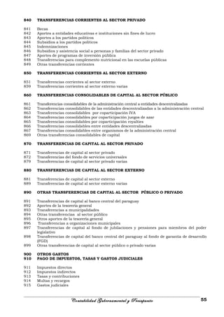 840 TRANSFERENCIAS CORRIENTES AL SECTOR PRIVADO
841 Becas
842 Aportes a entidades educativas e instituciones sin fines de lucro
843 Aportes a los partidos políticos
844 Subsidios a los partidos políticos
845 Indemnizaciones
846 Subsidios y asistencia social a personas y familias del sector privado
847 Aportes de programas de inversión pública
848 Transferencias para complemento nutricional en las escuelas públicas
849 Otras transferencias corrientes
850 TRANSFERENCIAS CORRIENTES AL SECTOR EXTERNO
851 Transferencias corrientes al sector externo
859 Transferencias corrientes al sector externo varias
860 TRANSFERENCIAS CONSOLIDABLES DE CAPITAL AL SECTOR PÚBLICO
861 Transferencias consolidables de la administración central a entidades descentralizadas
862 Transferencias consolidables de las entidades descentralizadas a la administración central
863 Transferencias consolidables por coparticipación IVA
864 Transferencias consolidables por coparticipación juegos de azar
865 Transferencias consolidables por coparticipación royalties
866 Transferencias consolidables entre entidades descentralizadas
867 Transferencias consolidables entre organismos de la administración central
869 Otras transferencias consolidables de capital
870 TRANSFERENCIAS DE CAPITAL AL SECTOR PRIVADO
871 Transferencias de capital al sector privado
872 Transferencias del fondo de servicios universales
879 Transferencias de capital al sector privado varias
880 TRANSFERENCIAS DE CAPITAL AL SECTOR EXTERNO
881 Transferencias de capital al sector externo
889 Transferencias de capital al sector externo varias
890 OTRAS TRANSFERENCIAS DE CAPITAL AL SECTOR PÚBLICO O PRIVADO
891 Transferencias de capital al banco central del paraguay
892 Aportes de la tesorería general
893 Transferencias a municipalidades
894 Otras transferencias al sector público
895 Otros aportes de la tesorería general
896 Transferencias a organizaciones municipales
897 Transferencias de capital al fondo de jubilaciones y pensiones para miembros del poder
legislativo
898 Transferencias de capital del banco central del paraguay al fondo de garantía de desarrollo
(FGD)
899 Otras transferencias de capital al sector público o privado varias
900 OTROS GASTOS
910 PAGO DE IMPUESTOS, TASAS Y GASTOS JUDICIALES
911 Impuestos directos
912 Impuestos indirectos
913 Tasas y contribuciones
914 Multas y recargos
915 Gastos judiciales
Contabilidad Gubernamental y Presupuesto 55
 