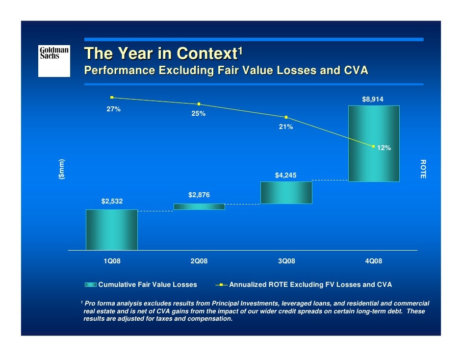 Goldman Sachs Presentation at the Credit Suisse 2009 Financial Servic…