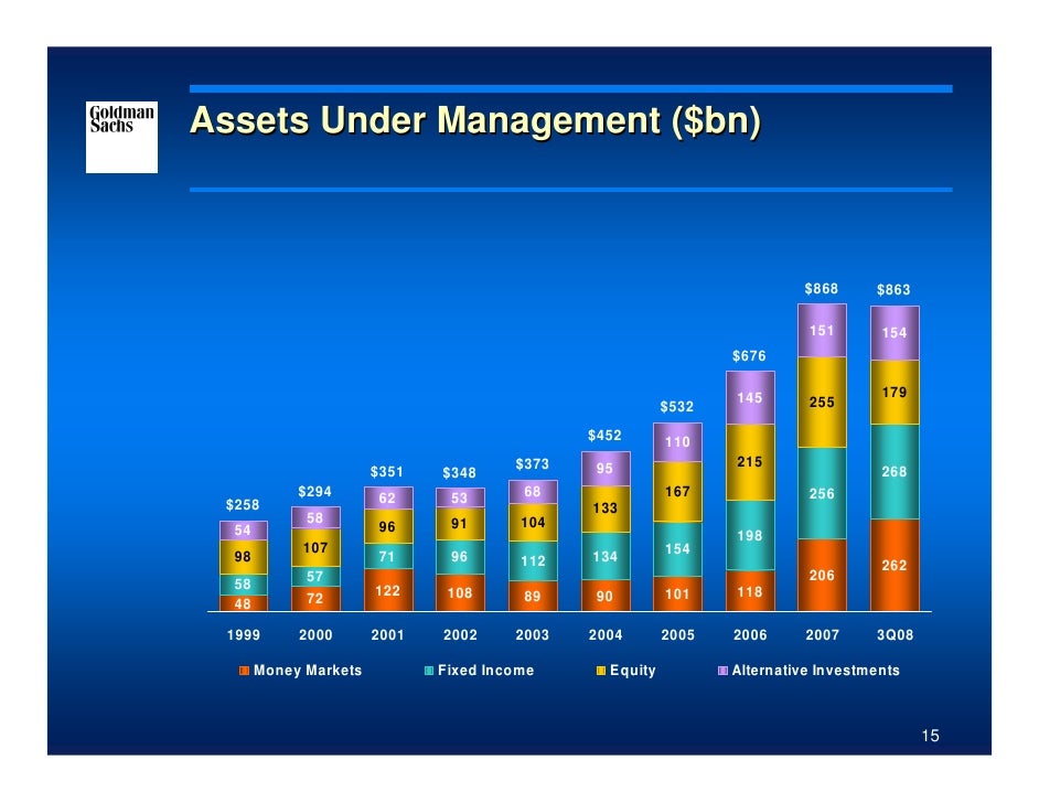 Goldman Sachs Presentation at the 2008 Merrill Lynch Banking and Fina…
