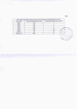 15622 teşvik yasasi