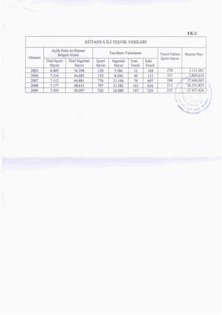 15622 teşvik yasasi