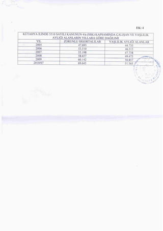 15622 teşvik yasasi