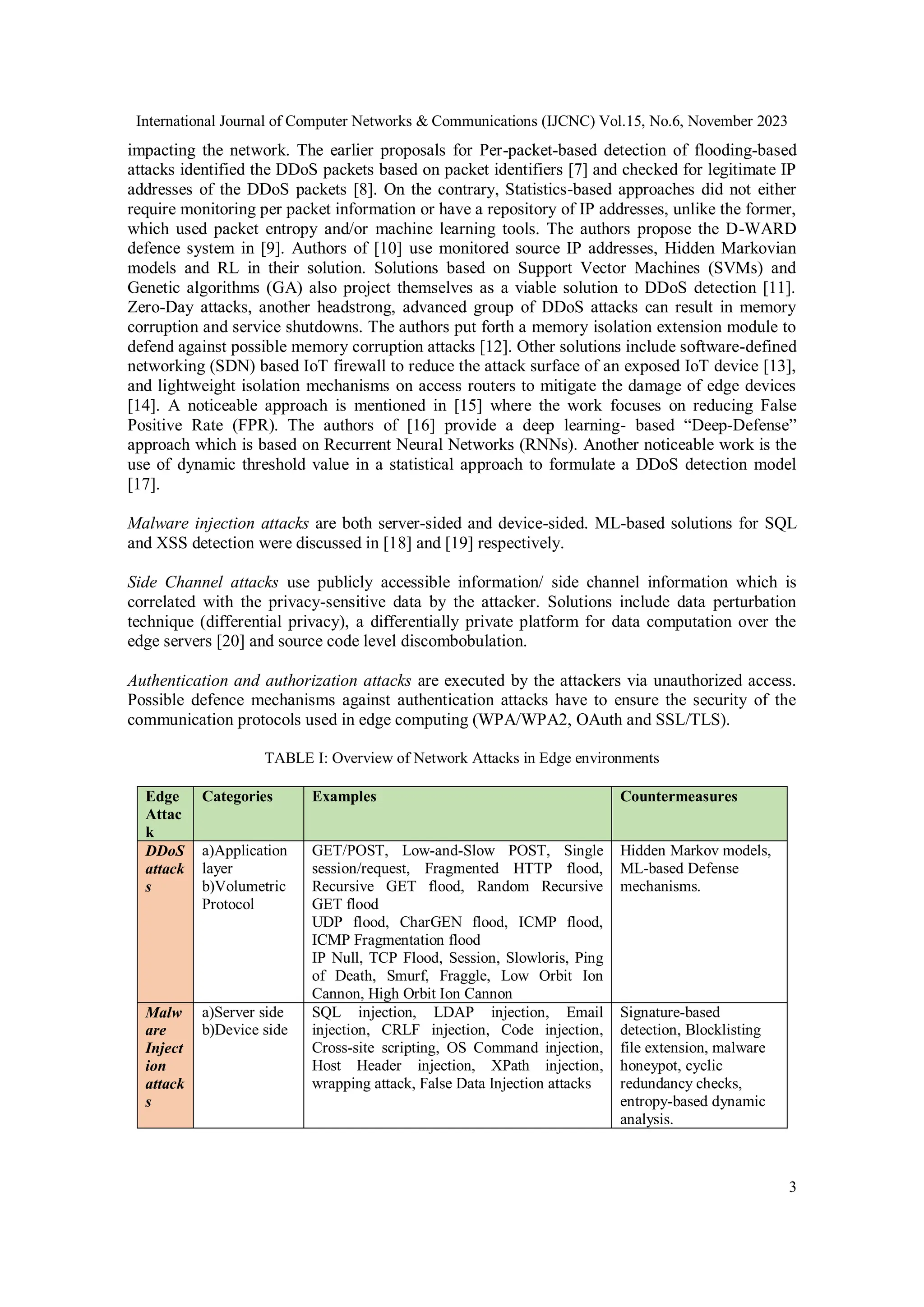 International Journal of Computer Networks & Communications (IJCNC) Vol.15, No.6, November 2023
3
impacting the network. The earlier proposals for Per-packet-based detection of flooding-based
attacks identified the DDoS packets based on packet identifiers [7] and checked for legitimate IP
addresses of the DDoS packets [8]. On the contrary, Statistics-based approaches did not either
require monitoring per packet information or have a repository of IP addresses, unlike the former,
which used packet entropy and/or machine learning tools. The authors propose the D-WARD
defence system in [9]. Authors of [10] use monitored source IP addresses, Hidden Markovian
models and RL in their solution. Solutions based on Support Vector Machines (SVMs) and
Genetic algorithms (GA) also project themselves as a viable solution to DDoS detection [11].
Zero-Day attacks, another headstrong, advanced group of DDoS attacks can result in memory
corruption and service shutdowns. The authors put forth a memory isolation extension module to
defend against possible memory corruption attacks [12]. Other solutions include software-defined
networking (SDN) based IoT firewall to reduce the attack surface of an exposed IoT device [13],
and lightweight isolation mechanisms on access routers to mitigate the damage of edge devices
[14]. A noticeable approach is mentioned in [15] where the work focuses on reducing False
Positive Rate (FPR). The authors of [16] provide a deep learning- based “Deep-Defense”
approach which is based on Recurrent Neural Networks (RNNs). Another noticeable work is the
use of dynamic threshold value in a statistical approach to formulate a DDoS detection model
[17].
Malware injection attacks are both server-sided and device-sided. ML-based solutions for SQL
and XSS detection were discussed in [18] and [19] respectively.
Side Channel attacks use publicly accessible information/ side channel information which is
correlated with the privacy-sensitive data by the attacker. Solutions include data perturbation
technique (differential privacy), a differentially private platform for data computation over the
edge servers [20] and source code level discombobulation.
Authentication and authorization attacks are executed by the attackers via unauthorized access.
Possible defence mechanisms against authentication attacks have to ensure the security of the
communication protocols used in edge computing (WPA/WPA2, OAuth and SSL/TLS).
TABLE I: Overview of Network Attacks in Edge environments
Edge
Attac
k
Categories Examples Countermeasures
DDoS
attack
s
a)Application
layer
b)Volumetric
Protocol
GET/POST, Low-and-Slow POST, Single
session/request, Fragmented HTTP flood,
Recursive GET flood, Random Recursive
GET flood
UDP flood, CharGEN flood, ICMP flood,
ICMP Fragmentation flood
IP Null, TCP Flood, Session, Slowloris, Ping
of Death, Smurf, Fraggle, Low Orbit Ion
Cannon, High Orbit Ion Cannon
Hidden Markov models,
ML-based Defense
mechanisms.
Malw
are
Inject
ion
attack
s
a)Server side
b)Device side
SQL injection, LDAP injection, Email
injection, CRLF injection, Code injection,
Cross-site scripting, OS Command injection,
Host Header injection, XPath injection,
wrapping attack, False Data Injection attacks
Signature-based
detection, Blocklisting
file extension, malware
honeypot, cyclic
redundancy checks,
entropy-based dynamic
analysis.
 