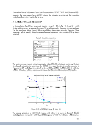 Channel Estimation in MIMO OFDM Systems with Tapped Delay Line Model | PDF