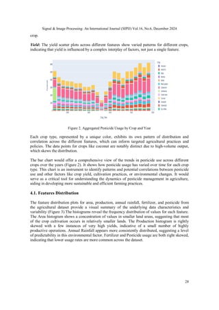 Signal & Image Processing: An International Journal (SIPIJ) Vol.16, No.6, December 2024
28
crop.
Yield: The yield scatter plots across different features show varied patterns for different crops,
indicating that yield is influenced by a complex interplay of factors, not just a single feature.
Figure 2. Aggregated Pesticide Usage by Crop and Year
Each crop type, represented by a unique color, exhibits its own pattern of distribution and
correlation across the different features, which can inform targeted agricultural practices and
policies. The data points for crops like coconut are notably distinct due to high-volume output,
which skews the distribution.
The bar chart would offer a comprehensive view of the trends in pesticide use across different
crops over the years (Figure 2). It shows how pesticide usage has varied over time for each crop
type. This chart is an instrument to identify patterns and potential correlations between pesticide
use and other factors like crop yield, cultivation practices, or environmental changes. It would
serve as a critical tool for understanding the dynamics of pesticide management in agriculture,
aiding in developing more sustainable and efficient farming practices.
4.1. Features Distribution
The feature distribution plots for area, production, annual rainfall, fertilizer, and pesticide from
the agricultural dataset provide a visual summary of the underlying data characteristics and
variability (Figure 3).The histograms reveal the frequency distribution of values for each feature.
The Area histogram shows a concentration of values in smaller land areas, suggesting that most
of the crop cultivation occurs in relatively smaller lands. The Production histogram is rightly
skewed with a few instances of very high yields, indicative of a small number of highly
productive operations. Annual Rainfall appears more consistently distributed, suggesting a level
of predictability in this environmental factor. Fertilizer and Pesticide usage are both right skewed,
indicating that lower usage rates are more common across the dataset.
 