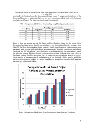 A Comparative Analysis of Link-based Algorithms for Effective Web ...