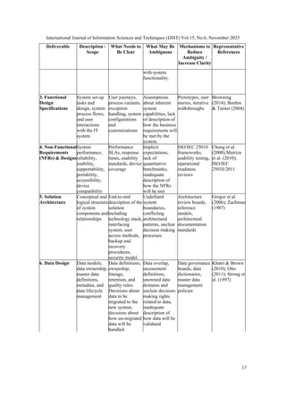 Zmud Example REVISITING IT PROJECT UNCERTAINTY: OPERATIONALIZING THE SAMBAMURTHY ...