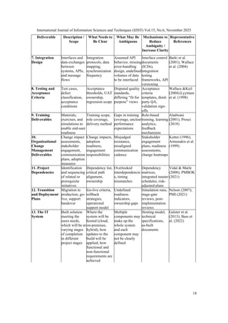 Zmud Example REVISITING IT PROJECT UNCERTAINTY: OPERATIONALIZING THE SAMBAMURTHY ...