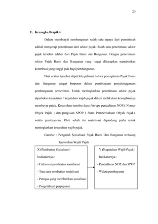 20
E. Kerangka Berpikir
Dalam membiayai pembangunan salah satu upaya dari pemerintah
adalah menyerap penerimaan dari sektor pajak. Salah satu penerimaan sektor
pajak tersebut adalah dari Pajak Bumi dan Bangunan. Dengan penerimaan
sektor Pajak Bumi dan Bangunan yang tinggi diharapkan memberikan
kontribusi yang tinggi pula bagi pembangunan.
Dari uraian tersebut dapat kita pahami bahwa peningkatan Pajak Bumi
dan Bangunan sangat berperan dalam pembiayaan penyelenggaraan
pembangunan pemerintah. Untuk meningkatkan penerimaan sektor pajak
diperlukan kesadaran / kepatuhan wajib pajak dalam melakukan kewajibannya
membayar pajak. Kepatuhan tersebut dapat berupa pendaftaran NOP ( Nomor
Obyek Pajak ) dan pengisian SPOP ( Surat Pemberitahuan Obyek Pajak),
waktu pembayaran. Oleh sebab itu sosialisasi dipandang perlu untuk
meningkatkan kepatuhan wajib pajak.
Gambar : Pengaruh Sosialisasi Pajak Bumi Dan Bangunan terhadap
Kepatuhan Wajib Pajak
X (Pemberian Sosialisasi) Y (Kepatuhan Wajib Pajak)
Indikatornya : Indikatornya :
- Frekuensi pemberian sosialisasi - Pendaftaran NOP dan SPOP
- Tata cara pemberian sosialisasi - Waktu pembayaran
- Petugas yang memberikan sosialisasi
- Pengetahuan perpajakan
 