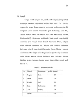 23
B. Sampel
Sampel adalah sebagian dari jumlah penduduk yang paling sedikit
mempunyai satu sifat yang sama ( Sutrisno Hadi, 2000 : 221 ). Teknik
pengambilan sampel dengan cara area proposional random sampling. Di
Kabupaten Kudus terdapat 9 kecamatan yaitu Kaliwungu, Kota, Jati,
Undaan, Mejobo, Jekulo, Bae, Gebog, Dawe. Dari 9 kecamatan tersebut
dibagi menjadi 5 wilayah yang terdiri dari wilayah tengah yang diwakili
kecamatan Kota, wilayah timur diwakili kecamatan Jekulo, wilayah
selatan diwakili kecamatan Jati, wilayah barat diwakili kecamatan
Kaliwungu, wilayah utara diwakili kecamatan Gebog. Masing – masing
kecamatan diambil sampel sesuai dengan jumlah populasi tiap kecamatan
dibagi jumlah populasi kelima kecamatan yang mewakili wilayah
dikalikan seratus. Sehingga jumlah sampel dapat dilihat seperti tabel
dibawah ini.
Tabel 3.2. Sampel Penelitian
No Wilayah Kecamatan Jumlah Sampel
1
2
3
4
5
Tengah
Timur
Selatan
Barat
Utara
Kota
Jekulo
Jati
Kaliwungu
Gebog
13
25
20
18
24
Jumlah 100
 