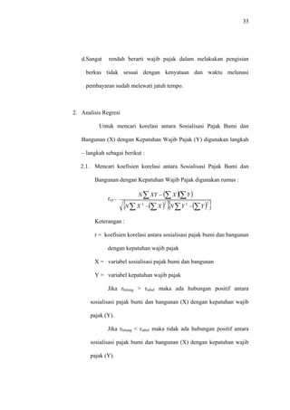 33
d.Sangat rendah berarti wajib pajak dalam melakukan pengisian
berkas tidak sesuai dengan kenyataan dan waktu melunasi
pembayaran sudah melewati jatuh tempo.
2. Analisis Regresi
Untuk mencari korelasi antara Sosialisasi Pajak Bumi dan
Bangunan (X) dengan Kepatuhan Wajib Pajak (Y) digunakan langkah
– langkah sebagai berikut :
2.1. Mencari koefisien korelasi antara Sosialisasi Pajak Bumi dan
Bangunan dengan Kepatuhan Wajib Pajak digunakan rumus :
rxy =
( )( )
( ){ } ( ){ }2222
∑∑∑∑
∑ ∑∑
−−
−
YYNXXN
YXXYN
Keterangan :
r = koefisien korelasi antara sosialisasi pajak bumi dan bangunan
dengan kepatuhan wajib pajak
X = variabel sosialisasi pajak bumi dan bangunan
Y = variabel kepatuhan wajib pajak
Jika rhitung > rtabel maka ada hubungan positif antara
sosialisasi pajak bumi dan bangunan (X) dengan kepatuhan wajib
pajak (Y).
Jika rhitung < rtabel maka tidak ada hubungan positif antara
sosialisasi pajak bumi dan bangunan (X) dengan kepatuhan wajib
pajak (Y).
 