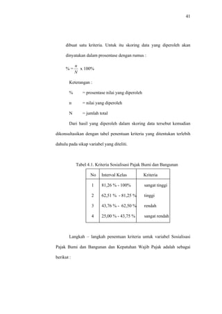 41
dibuat satu kriteria. Untuk itu skoring data yang diperoleh akan
dinyatakan dalam prosentase dengan rumus :
% =
N
n
x 100%
Keterangan :
% = prosentase nilai yang diperoleh
n = nilai yang diperoleh
N = jumlah total
Dari hasil yang diperoleh dalam skoring data tersebut kemudian
dikonsultasikan dengan tabel penentuan kriteria yang ditentukan terlebih
dahulu pada sikap variabel yang diteliti.
Tabel 4.1. Kriteria Sosialisasi Pajak Bumi dan Bangunan
No Interval Kelas Kriteria
1 81,26 % - 100% sangat tinggi
2 62,51 % - 81,25 % tinggi
3 43,76 % - 62,50 % rendah
4 25,00 % - 43,75 % sangat rendah
Langkah – langkah penentuan kriteria untuk variabel Sosialisasi
Pajak Bumi dan Bangunan dan Kepatuhan Wajib Pajak adalah sebagai
berikut :
 