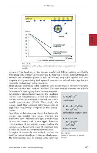 156338692 basf-handbook-on-basics-of-coating-technology-american-coat…