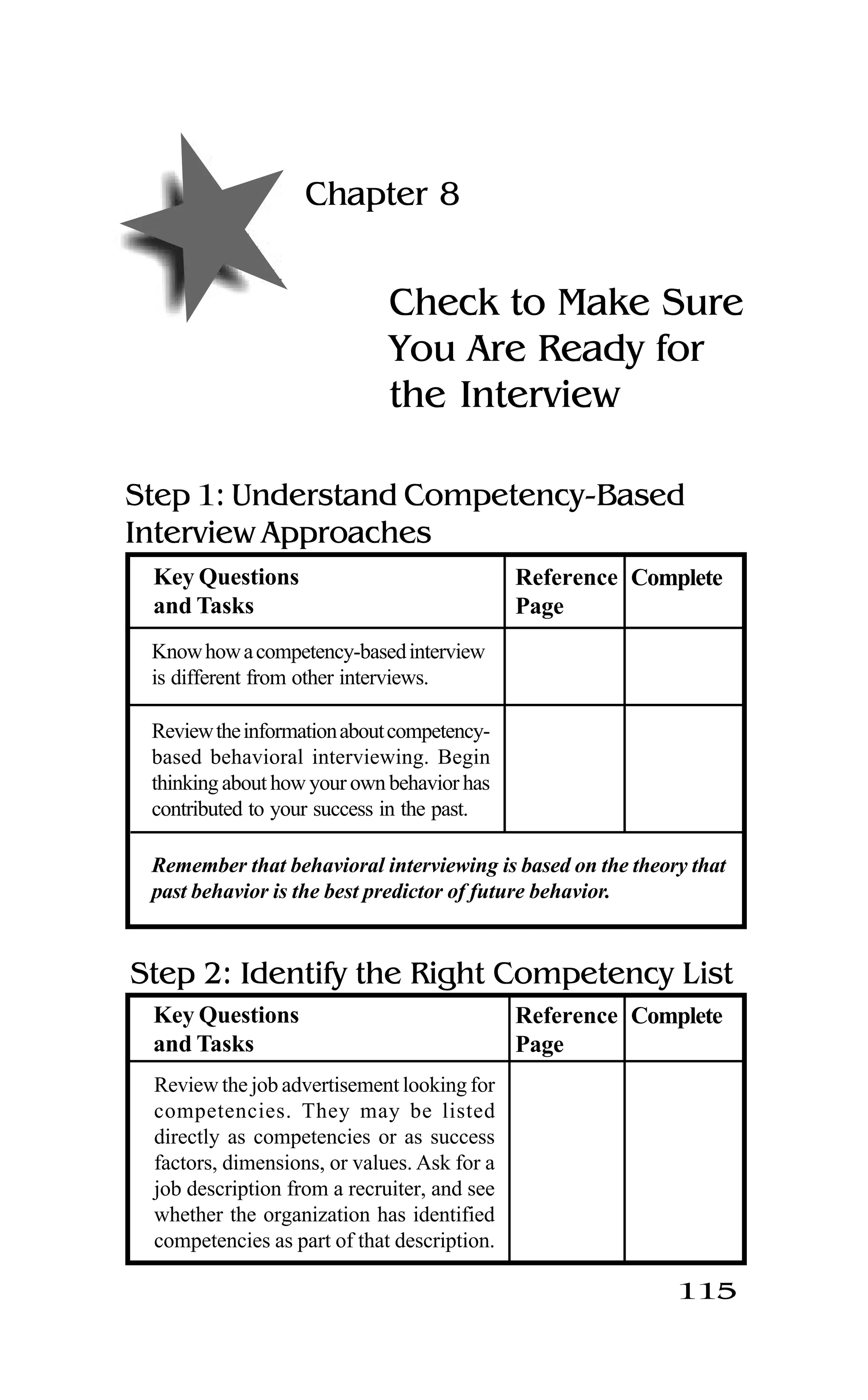 115
Chapter 8
Check to Make Sure
You Are Ready for
the Interview
Step 1: Understand Competency-Based
Interview Approaches
Step 2: Identify the Right Competency List
Review the job advertisement looking for
competencies. They may be listed
directly as competencies or as success
factors, dimensions, or values. Ask for a
job description from a recruiter, and see
whether the organization has identified
competencies as part of that description.
Key Questions
and Tasks
Reference
Page
Complete
Key Questions
and Tasks
Reference
Page
Complete
Knowhowacompetency-basedinterview
is different from other interviews.
Reviewtheinformationaboutcompetency-
based behavioral interviewing. Begin
thinking about how your own behavior has
contributed to your success in the past.
Remember that behavioral interviewing is based on the theory that
past behavior is the best predictor of future behavior.
 