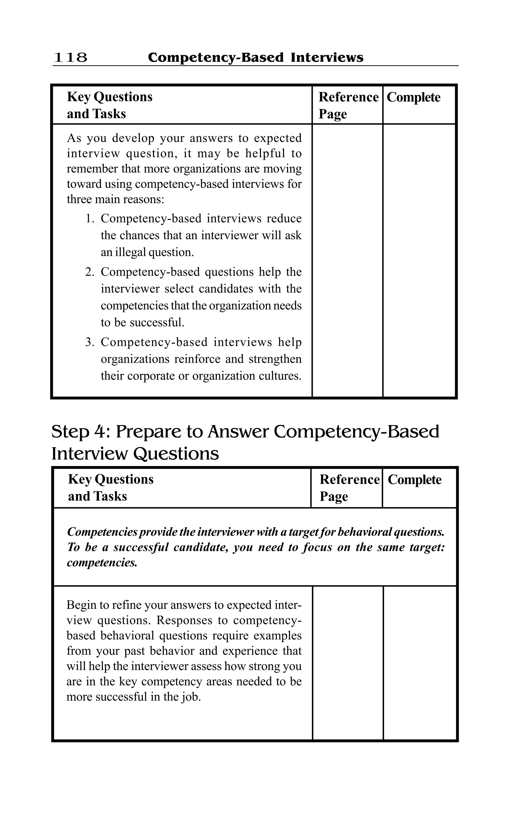 Competency-Based Interviews118
Step 4: Prepare to Answer Competency-Based
Interview Questions
Key Questions
and Tasks
Reference
Page
Complete
As you develop your answers to expected
interview question, it may be helpful to
remember that more organizations are moving
toward using competency-based interviews for
three main reasons:
1. Competency-based interviews reduce
the chances that an interviewer will ask
an illegal question.
2. Competency-based questions help the
interviewer select candidates with the
competencies that the organization needs
to be successful.
3. Competency-based interviews help
organizations reinforce and strengthen
their corporate or organization cultures.
Key Questions
and Tasks
Reference
Page
Complete
Competencies provide the interviewer with a target for behavioral questions.
To be a successful candidate, you need to focus on the same target:
competencies.
Begin to refine your answers to expected inter-
view questions. Responses to competency-
based behavioral questions require examples
from your past behavior and experience that
will help the interviewer assess how strong you
are in the key competency areas needed to be
more successful in the job.
 