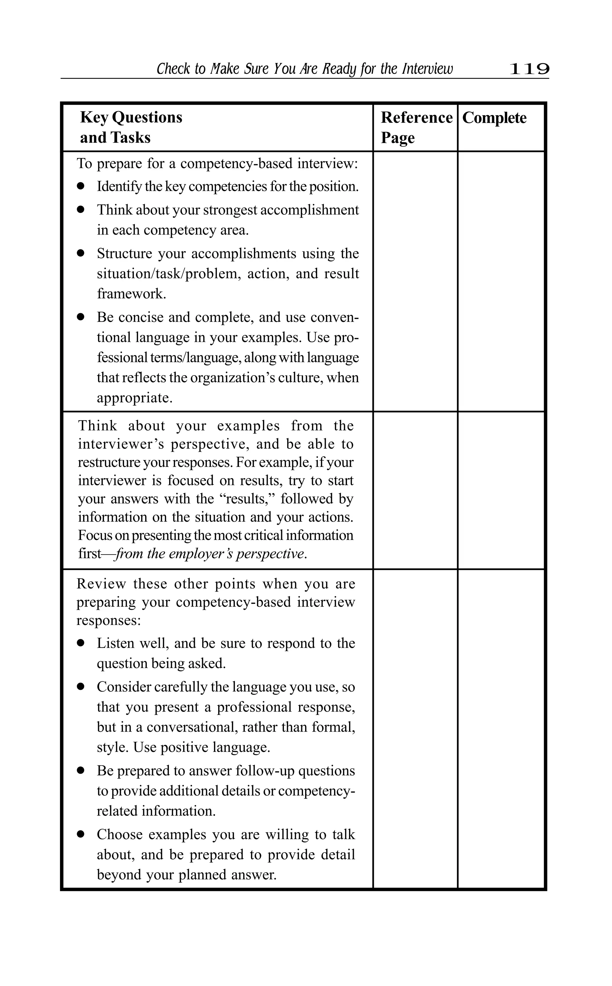 Check to Make Sure You Are Ready for the Interview 119
Key Questions
and Tasks
Reference
Page
Complete
To prepare for a competency-based interview:
l Identify the key competencies for the position.
l Think about your strongest accomplishment
in each competency area.
l Structure your accomplishments using the
situation/task/problem, action, and result
framework.
l Be concise and complete, and use conven-
tional language in your examples. Use pro-
fessionalterms/language,alongwithlanguage
that reflects the organization’s culture, when
appropriate.
Think about your examples from the
interviewer’s perspective, and be able to
restructure your responses. For example, if your
interviewer is focused on results, try to start
your answers with the “results,” followed by
information on the situation and your actions.
Focusonpresentingthemostcriticalinformation
first—from the employer’s perspective.
Review these other points when you are
preparing your competency-based interview
responses:
l Listen well, and be sure to respond to the
question being asked.
l Consider carefully the language you use, so
that you present a professional response,
but in a conversational, rather than formal,
style. Use positive language.
l Be prepared to answer follow-up questions
to provide additional details or competency-
related information.
l Choose examples you are willing to talk
about, and be prepared to provide detail
beyond your planned answer.
 