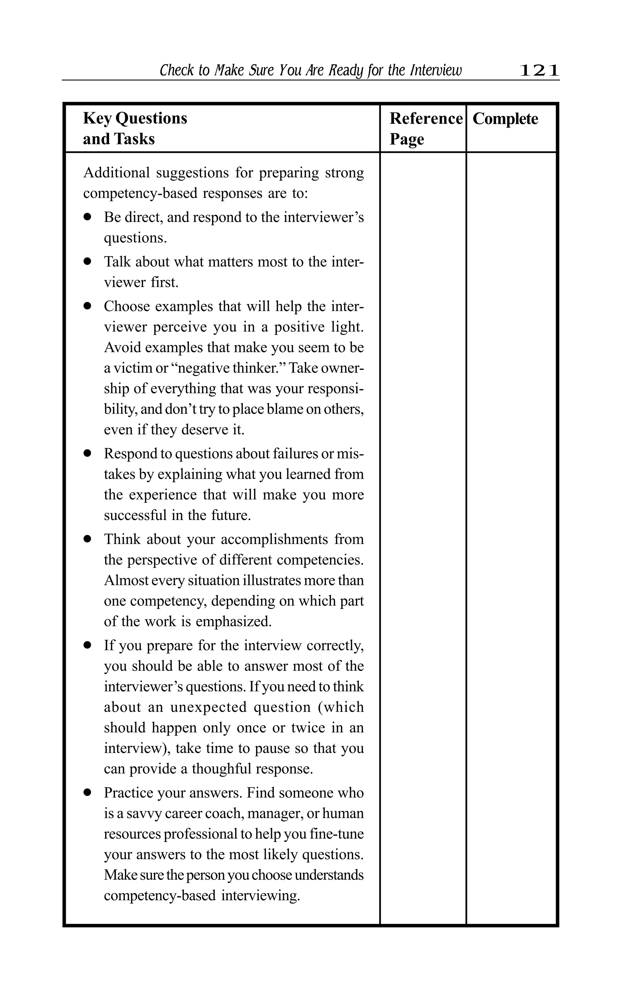 Check to Make Sure You Are Ready for the Interview 121
Additional suggestions for preparing strong
competency-based responses are to:
l Be direct, and respond to the interviewer’s
questions.
l Talk about what matters most to the inter-
viewer first.
l Choose examples that will help the inter-
viewer perceive you in a positive light.
Avoid examples that make you seem to be
a victim or “negative thinker.” Take owner-
ship of everything that was your responsi-
bility, and don’t try to place blame on others,
even if they deserve it.
l Respond to questions about failures or mis-
takes by explaining what you learned from
the experience that will make you more
successful in the future.
l Think about your accomplishments from
the perspective of different competencies.
Almost every situation illustrates more than
one competency, depending on which part
of the work is emphasized.
l If you prepare for the interview correctly,
you should be able to answer most of the
interviewer’s questions. If you need to think
about an unexpected question (which
should happen only once or twice in an
interview), take time to pause so that you
can provide a thoughful response.
l Practice your answers. Find someone who
is a savvy career coach, manager, or human
resources professional to help you fine-tune
your answers to the most likely questions.
Makesurethepersonyouchooseunderstands
competency-based interviewing.
Key Questions
and Tasks
Reference
Page
Complete
 