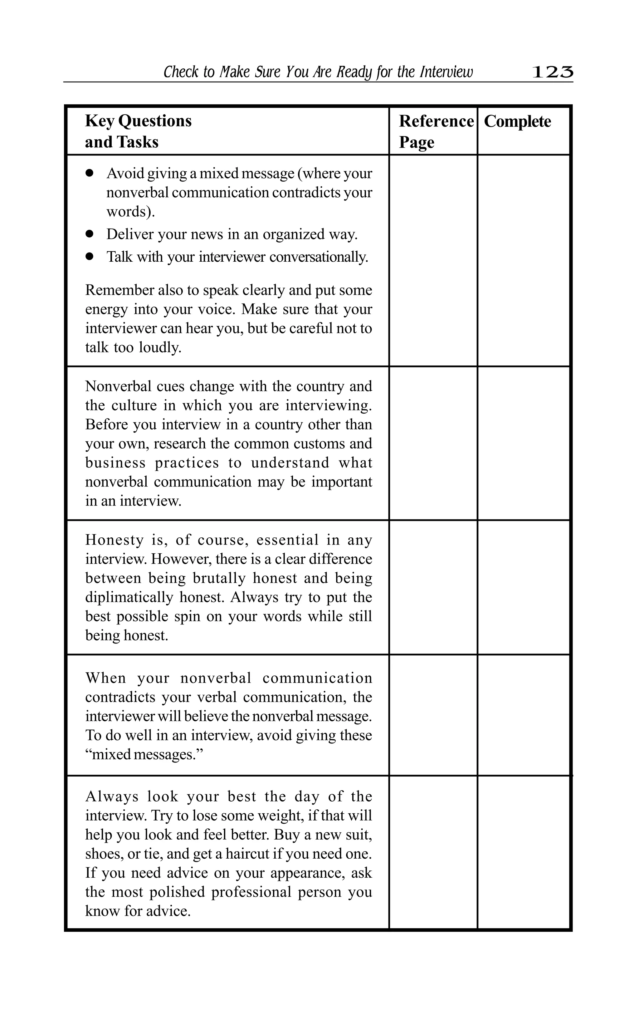 Check to Make Sure You Are Ready for the Interview 123
l Avoid giving a mixed message (where your
nonverbal communication contradicts your
words).
l Deliver your news in an organized way.
l Talk with your interviewer conversationally.
Remember also to speak clearly and put some
energy into your voice. Make sure that your
interviewer can hear you, but be careful not to
talk too loudly.
Key Questions
and Tasks
Reference
Page
Complete
Nonverbal cues change with the country and
the culture in which you are interviewing.
Before you interview in a country other than
your own, research the common customs and
business practices to understand what
nonverbal communication may be important
in an interview.
Honesty is, of course, essential in any
interview. However, there is a clear difference
between being brutally honest and being
diplimatically honest. Always try to put the
best possible spin on your words while still
being honest.
When your nonverbal communication
contradicts your verbal communication, the
interviewer will believe the nonverbal message.
To do well in an interview, avoid giving these
“mixed messages.”
Always look your best the day of the
interview. Try to lose some weight, if that will
help you look and feel better. Buy a new suit,
shoes, or tie, and get a haircut if you need one.
If you need advice on your appearance, ask
the most polished professional person you
know for advice.
 