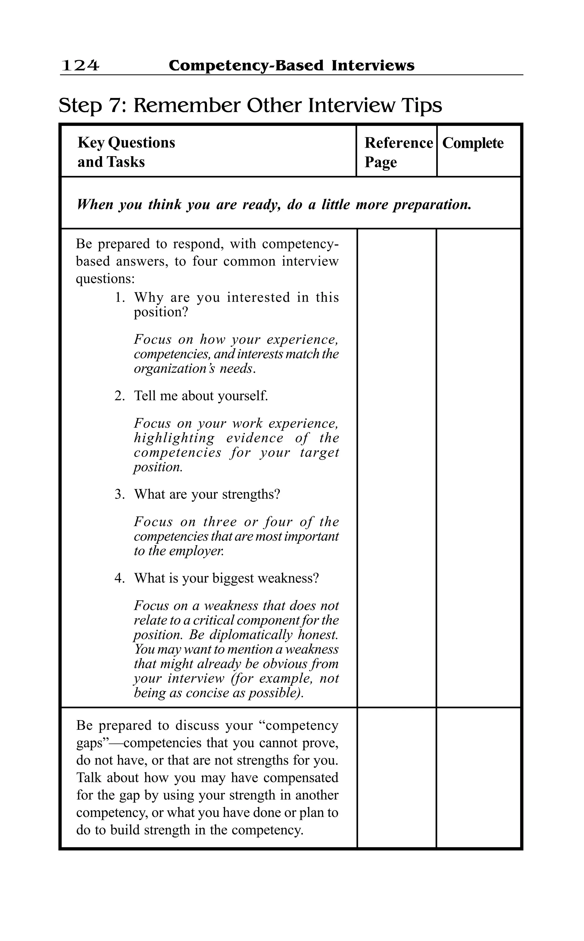 Competency-Based Interviews124
Step 7: Remember Other Interview Tips
Key Questions
and Tasks
Reference
Page
Complete
When you think you are ready, do a little more preparation.
Be prepared to respond, with competency-
based answers, to four common interview
questions:
1. Why are you interested in this
position?
Focus on how your experience,
competencies,andinterestsmatchthe
organization’s needs.
2. Tell me about yourself.
Focus on your work experience,
highlighting evidence of the
competencies for your target
position.
3. What are your strengths?
Focus on three or four of the
competenciesthataremostimportant
to the employer.
4. What is your biggest weakness?
Focus on a weakness that does not
relate to a critical component for the
position. Be diplomatically honest.
You may want to mention a weakness
that might already be obvious from
your interview (for example, not
being as concise as possible).
Be prepared to discuss your “competency
gaps”—competencies that you cannot prove,
do not have, or that are not strengths for you.
Talk about how you may have compensated
for the gap by using your strength in another
competency, or what you have done or plan to
do to build strength in the competency.
 