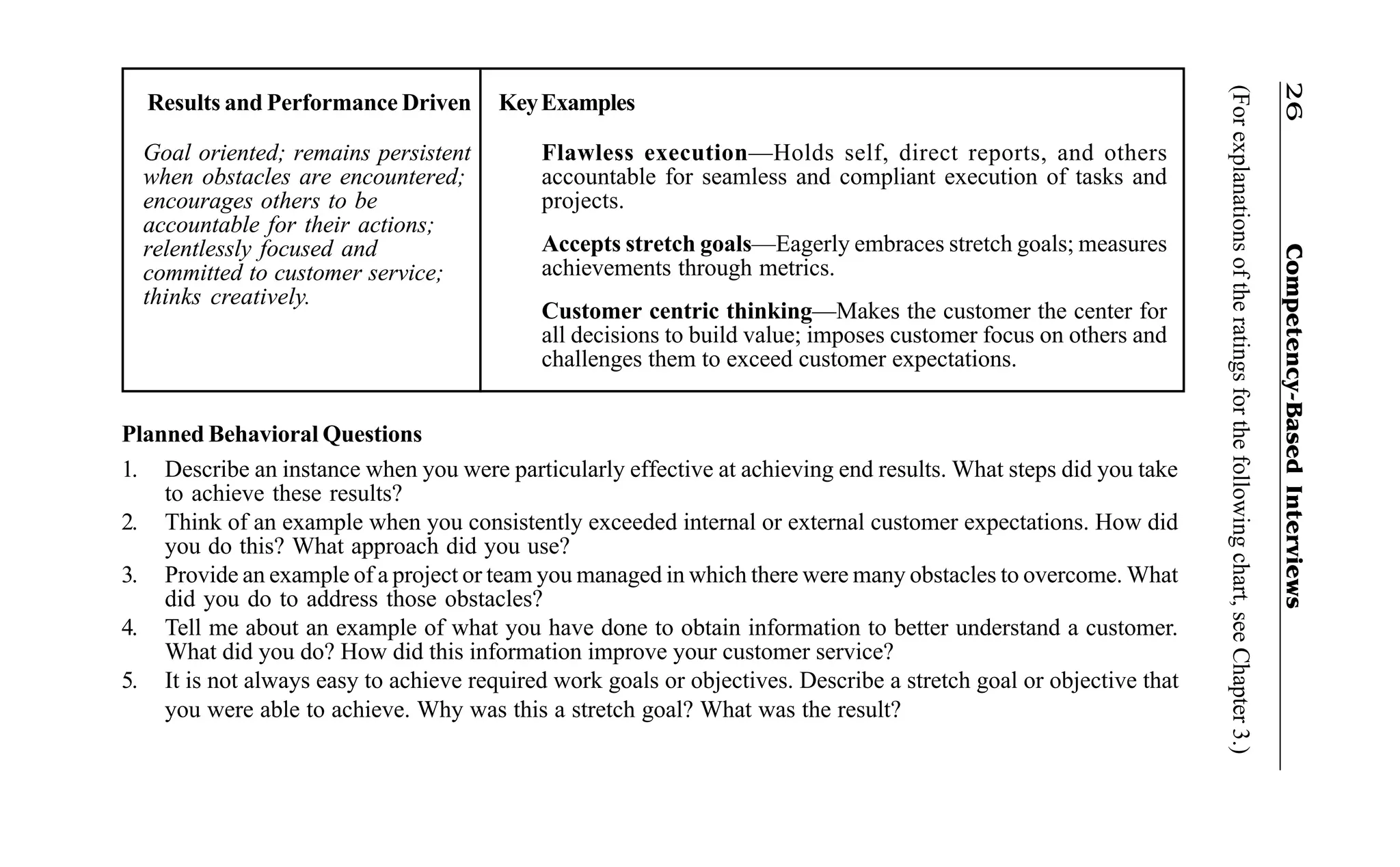 Competency-BasedInterviews26
(Forexplanationsoftheratingsforthefollowingchart,seeChapter3.)
Planned Behavioral Questions
1. Describe an instance when you were particularly effective at achieving end results. What steps did you take
to achieve these results?
2. Think of an example when you consistently exceeded internal or external customer expectations. How did
you do this? What approach did you use?
3. Provide an example of a project or team you managed in which there were many obstacles to overcome. What
did you do to address those obstacles?
4. Tell me about an example of what you have done to obtain information to better understand a customer.
What did you do? How did this information improve your customer service?
5. It is not always easy to achieve required work goals or objectives. Describe a stretch goal or objective that
you were able to achieve. Why was this a stretch goal? What was the result?
Goal oriented; remains persistent
when obstacles are encountered;
encourages others to be
accountable for their actions;
relentlessly focused and
committed to customer service;
thinks creatively.
Flawless execution—Holds self, direct reports, and others
accountable for seamless and compliant execution of tasks and
projects.
Accepts stretch goals—Eagerly embraces stretch goals; measures
achievements through metrics.
Customer centric thinking—Makes the customer the center for
all decisions to build value; imposes customer focus on others and
challenges them to exceed customer expectations.
Results and Performance Driven KeyExamples
 