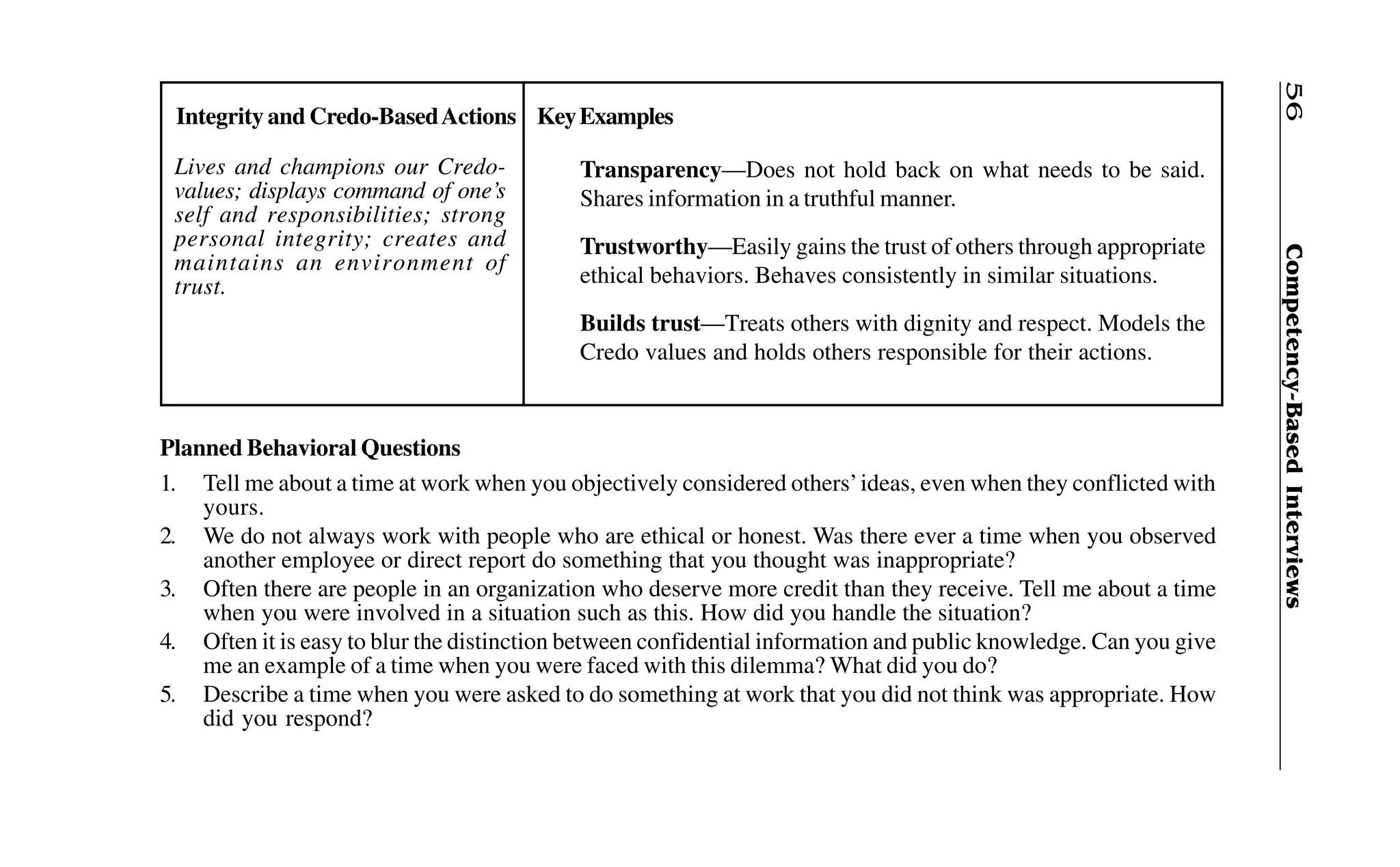 Competency-BasedInterviews56
Planned Behavioral Questions
1. Tell me about a time at work when you objectively considered others’ideas, even when they conflicted with
yours.
2. We do not always work with people who are ethical or honest. Was there ever a time when you observed
another employee or direct report do something that you thought was inappropriate?
3. Often there are people in an organization who deserve more credit than they receive. Tell me about a time
when you were involved in a situation such as this. How did you handle the situation?
4. Often it is easy to blur the distinction between confidential information and public knowledge. Can you give
me an example of a time when you were faced with this dilemma? What did you do?
5. Describe a time when you were asked to do something at work that you did not think was appropriate. How
did you respond?
Lives and champions our Credo-
values; displays command of one’s
self and responsibilities; strong
personal integrity; creates and
maintains an environment of
trust.
Transparency—Does not hold back on what needs to be said.
Shares information in a truthful manner.
Trustworthy—Easily gains the trust of others through appropriate
ethical behaviors. Behaves consistently in similar situations.
Builds trust—Treats others with dignity and respect. Models the
Credo values and holds others responsible for their actions.
Integrity and Credo-BasedActions KeyExamples
 