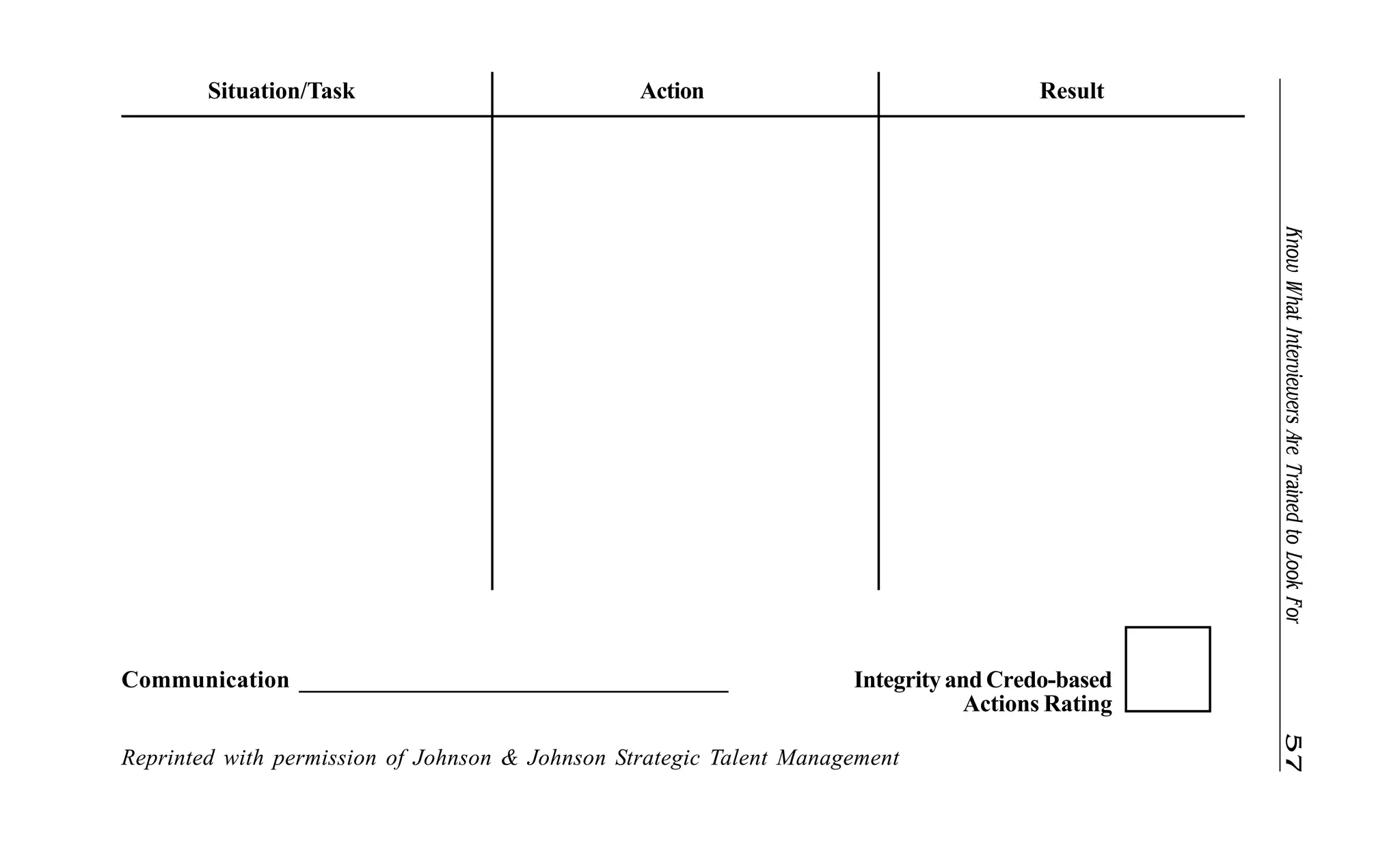 KnowWhatInterviewersAreTrainedtoLookFor57
Situation/Task Action Result
Reprinted with permission of Johnson & Johnson Strategic Talent Management
Communication ___________________________________ Integrity and Credo-based
Actions Rating
 