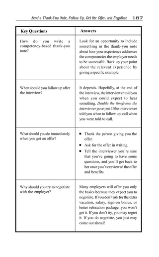 Send a Thank-You Note, Follow Up, Get the Offer, and Negotiate 187
AnswersKey Questions
What should you do immediately
when you get an offer?
l Thank the person giving you the
offer.
l Ask for the offer in writing.
l Tell the interviewer you’re sure
that you’re going to have some
questions, and you’ll get back to
her once you’ve reviewed the offer
and benefits.
How do you write a
competency-based thank-you
note?
Look for an opportunity to include
something in the thank-you note
about how your experience addresses
the competencies the employer needs
to be successful. Back up your point
about the relevant experience by
giving a specific example.
When should you follow up after
the interview?
It depends. Hopefully, at the end of
the interview, the interviewer told you
when you could expect to hear
something. Double the timeframe the
interviewergaveyou.Iftheinterviewer
told you when to follow up, call when
you were told to call.
Why should you try to negotiate
with the employer?
Many employers will offer you only
the basics because they expect you to
negotiate. If you don’t ask for the extra
vacation, salary, sign-on bonus, or
better relocation package, you won’t
get it. If you don’t try, you may regret
it. If you do negotiate, you just may
come out ahead!
 