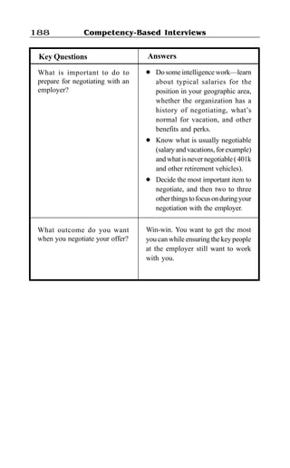 Competency-Based Interviews188
AnswersKey Questions
What is important to do to
prepare for negotiating with an
employer?
l Do some intelligence work—learn
about typical salaries for the
position in your geographic area,
whether the organization has a
history of negotiating, what’s
normal for vacation, and other
benefits and perks.
l Know what is usually negotiable
(salary and vacations, for example)
andwhatisnevernegotiable(401k
and other retirement vehicles).
l Decide the most important item to
negotiate, and then two to three
otherthingstofocusonduringyour
negotiation with the employer.
What outcome do you want
when you negotiate your offer?
Win-win. You want to get the most
you can while ensuring the key people
at the employer still want to work
with you.
 