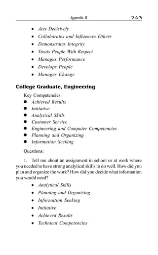 Appendix B 243
l Acts Decisively
l Collaborates and Influences Others
l Demonstrates Integrity
l Treats People With Respect
l Manages Performance
l Develops People
l Manages Change
College Graduate, Engineering
Key Competencies
l Achieved Results
l Initiative
l Analytical Skills
l Customer Service
l Engineering and Computer Competencies
l Planning and Organizing
l Information Seeking
Questions:
1. Tell me about an assignment in school or at work where
you needed to have strong analytical skills to do well. How did you
plan and organize the work? How did you decide what information
you would need?
l Analytical Skills
l Planning and Organizing
l Information Seeking
l Initiative
l Achieved Results
l Technical Competencies
 