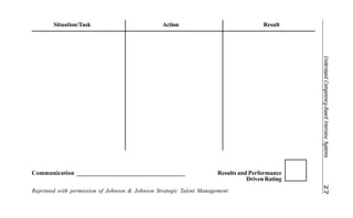 UnderstandCompetency-BasedInterviewSystems27
Situation/Task Action Result
Reprinted with permission of Johnson & Johnson Strategic Talent Management
Communication ___________________________________ Results and Performance
Driven Rating
 