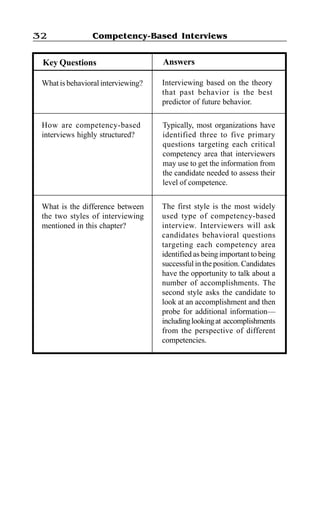Competency-Based Interviews32
What is the difference between
the two styles of interviewing
mentioned in this chapter?
The first style is the most widely
used type of competency-based
interview. Interviewers will ask
candidates behavioral questions
targeting each competency area
identified as being important to being
successful in the position. Candidates
have the opportunity to talk about a
number of accomplishments. The
second style asks the candidate to
look at an accomplishment and then
probe for additional information—
includinglookingat accomplishments
from the perspective of different
competencies.
How are competency-based
interviews highly structured?
Typically, most organizations have
identified three to five primary
questions targeting each critical
competency area that interviewers
may use to get the information from
the candidate needed to assess their
level of competence.
What is behavioral interviewing? Interviewing based on the theory
that past behavior is the best
predictor of future behavior.
AnswersKey Questions
 