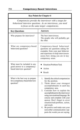Competency-Based Interviews70
Answers
Key Points for Chapter 4
Competencies provide the interviewer with a target for
behavioral interview questions. As an interviewee, you need
to focus on the same target: competencies.
Key Questions
What must be included in any
good answer to a competency-
based interview question?
l Situation/Problem/Task
l Action
l Result
Who prepares for interviews? The best interviewees.
The people who will probably get
the offer.
Competency-based behavioral
questions are questions asking for
examples from your past behavior
and experience to help interviewers
assess how strong you are in key
competency areas.
What are competency-based
behavioral questions?
1. Identify the critical competencies
for the position.
2. Think about your strongest
accomplishments in each key
competency area.
3. Consider how to explain the
accomplishmenttotheinterviewer
usingconversationallanguage.Be
concise and complete with your
answer. Don’t forget to cover
situation/task/problem, action,
and result.
4. Be positive and make sure your
nonverbal communication sup-
ports the words you are saying.
What is the best way to prepare
foracompetency-basedinterview
question?
 