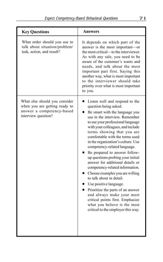 Expect Competency-Based Behavioral Questions 71
AnswersKey Questions
l Listen well and respond to the
question being asked.
l Be smart with the language you
use in the interview. Remember
to use your professional language
with your colleagues, and include
terms showing that you are
comfortable with the terms used
in the organization’s culture. Use
competency-related language.
l Be prepared to answer follow-
up questions probing your initial
answer for additional details or
competency-related information.
l Choose examples you are willing
to talk about in detail.
l Use positive language.
l Prioritize the parts of an answer
and always make your most
critical points first. Emphasize
what you believe is the most
critical to the employer this way.
What else should you consider
when you are getting ready to
answer a competency-based
interview question?
What order should you use to
talk about situation/problem/
task, action, and result?
It depends on which part of the
answer is the most important—or
the most critical—to the interviewer.
As with any sale, you need to be
aware of the customer’s wants and
needs, and talk about the most
important part first. Saying this
another way, what is most important
to the interviewer should take
priority over what is most important
to you.
 