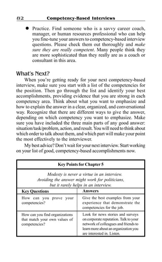 Competency-Based Interviews82
l Practice. Find someone who is a savvy career coach,
manager, or human resources professional who can help
you fine-tune your answers to competency-based interview
questions. Please check them out thoroughly and make
sure they are really competent. Many people think they
are more sophisticated than they really are as a coach or
consultant in this area.
What’s Next?
When you’re getting ready for your next competency-based
interview, make sure you start with a list of the competencies for
the position. Then go through the list and identify your best
accomplishments, providing evidence that you are strong in each
competency area. Think about what you want to emphasize and
how to explain the answer in a clear, organized, and conversational
way. Recognize that there are different ways to give the answer,
depending on which competency you want to emphasize. Make
sure you have included the three main parts of any good answer:
situation/task/problem,action,andresult.Youwillneedtothinkabout
which order to talk about them, and which part will make your point
the most effectively to the interviewer.
Mybestadvice?Don’twaitforyournextinterview.Startworking
on your list of good, competency-based accomplishments now.
Key Points for Chapter 5
Modesty is never a virtue in an interview.
Avoiding the answer might work for politicians,
but it rarely helps in an interview.
How can you find organizations
that match your own values of
competencies?
Look for news stories and surveys
on corporate reputation.Talk to your
network of colleagues and friends to
learnmoreaboutanorganizationyou
are interested in. Listen.
How can you prove your
competencies?
Give the best examples from your
experience that demonstrate the
competencies for the job.
AnswersKey Questions
 
