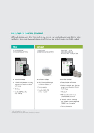 Proclaim Elite - With Burst Technology | PDF