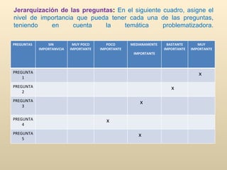 Jerarquización de las preguntas :  En el siguiente cuadro, asigne el nivel de importancia que pueda tener cada una de las preguntas, teniendo en cuenta la temática problematizadora. PREGUNTAS SIN  IMPORTANVCIA MUY POCO IMPORTANTE POCO IMPORTANTE MEDIANAMENTE  IMPORTANTE BASTANTE IMPORTANTE MUY IMPORTANTE PREGUNTA 1 x PREGUNTA 2 x PREGUNTA 3 x PREGUNTA 4 x PREGUNTA 5 x 