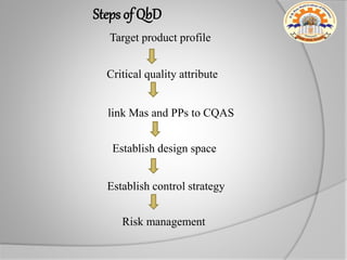 Target product profile
Critical quality attribute
link Mas and PPs to CQAS
Establish design space
Establish control strategy
Risk management
Steps of QbD
 