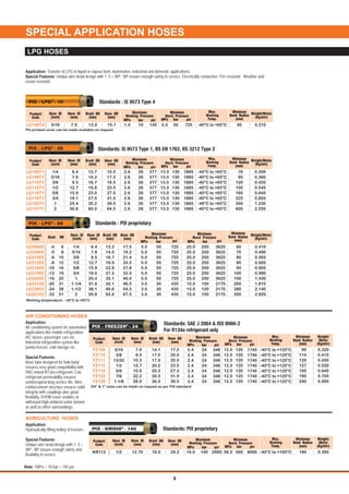 SPECIAL APPLICATION HOSES
Minimum
Burst Pressure
Hose ID
(inch)
Hose OD
(mm)
Hose ID
(mm)
Braid OD
(mm)
Weight/Meter
(Kg/mtr)
Minimum
Bend Radius
(mm)
Product
Code
Maximum
Working Pressure
bar psiMPabar psiMPa
Max.
Working
Temp.
®
PIX - LPG - 26 Standards: IS 9573 Type 1, BS EN 1762, BS 3212 Type 2
1/4
5/16
3/8
1/2
5/8
3/4
1
2
6.4
7.9
9.5
12.7
15.9
19.1
25.4
50.8
12.7
14.2
16.7
19.8
23.0
27.0
35.2
60.0
15.5
17.5
19.5
23.5
27.0
31.5
39.5
64.5
-40°C to +65°C
-40°C to +65°C
-40°C to +65°C
-40°C to +65°C
-40°C to +65°C
-40°C to +65°C
-40°C to +65°C
-40°C to +65°C
0.300
0.360
0.420
0.545
0.645
0.855
1.230
2.250
70
95
120
150
185
225
300
600
1885
1885
1885
1885
1885
1885
1885
1885
130
130
130
130
130
130
130
130
26
26
26
26
26
26
26
26
LG106T1
LG108T1
LG110T1
LG112T1
LG116T1
LG119T1
LG125T1
LG151T1
377
377
377
377
377
377
377
377
2.6
2.6
2.6
2.6
2.6
2.6
2.6
2.6
13.0
13.0
13.0
13.0
13.0
13.0
13.0
13.0
-4
-5
-6
-8
-10
-12
-16
-20
-24
-32
6
8
10
12
16
19
25
31
38
51
1/4
5/16
3/8
1/2
5/8
3/4
1
1-1/4
1-1/2
2
17.5
19.2
21.4
24.5
27.8
32.0
40.0
46.5
54.5
67.5
0.410
0.490
0.565
0.685
0.805
0.990
1.430
1.810
2.140
2.855
5.0
5.0
5.0
5.0
5.0
5.0
5.0
3.0
3.0
3.0
LG20605
LG20805
LG21005
LG21205
LG21605
LG21905
LG22505
LG23103
LG23803
LG25103
3625
3625
3625
3625
3625
3625
3625
2175
2175
2175
250
250
250
250
250
250
250
150
150
150
60
70
80
90
95
100
150
200
280
350
13.2
14.5
16.7
19.9
22.8
27.2
35.1
42.1
49.6
62.6
6.4
7.9
9.5
12.7
15.9
19.0
25.4
31.8
38.1
50.8
Working temperature: - 40°C to +65°C
50
50
50
50
50
50
50
30
30
30
725
725
725
725
725
725
725
435
435
435
25.0
25.0
25.0
25.0
25.0
25.0
25.0
15.0
15.0
15.0
Minimum
Burst PressureDash DN
Hose ID
(inch)
Hose OD
(mm)
Hose ID
(mm)
Braid OD
(mm)
Weight/Meter
(Kg/mtr)
Minimum
Bend Radius
(mm)
Product
Code
Maximum
Working Pressure
bar psiMPa bar psiMPa
®
PIX - LPG - 50 Standards : PIX proprietary
Standards : IS 9573 Type 4
5/16 7.9 13.0 15.1 14510 0.2109572550LG108T4 1.0 5.0
Minimum
Burst Pressure
Hose ID
(inch)
Hose OD
(mm)
Hose ID
(mm)
Braid OD
(mm)
Weight/Meter
(Kg/mtr)
Minimum
Bend Radius
(mm)
Product
Code
Maximum
Working Pressure
bar psiMPabar psiMPa
Max.
Working
Temp.
®
PIX - LPG - 10
-40°C to +65°C
Pin pricked cover can be made available on request
Application:
Special Features: Unique wire braid design with 1: 5 = WP : BP ensure enough safety in service. Electrically conductive. Fire resistant. Weather and
ozone resistant.
Transfer of LPG in liquid or vapour form. Automotive, industrial and domestic applications.
Standards: SAE J 2064 & ISO 8066-2
For R134a refrigerant only
5/16
3/8
13/32
1/2
5/8
7/8
1-1/8
7.9
9.5
10.3
12.7
15.9
22.2
28.5
14.1
17.0
17.0
20.2
25.3
29.5
36.5
17.2
20.0
20.0
23.5
27.3
31.9
38.5
2.4
2.4
2.4
2.4
2.4
2.4
2.4
24
24
24
24
24
24
24
-40°C to +125°C
-40°C to +125°C
-40°C to +125°C
-40°C to +125°C
-40°C to +125°C
-40°C to +125°C
-40°C to +125°C
0.320
0.415
0.430
0.520
0.645
0.700
0.895
90
114
120
127
165
190
240
1740
1740
1740
1740
1740
1740
1740
120
120
120
120
120
120
120
FZ108
FZ110
FZ111
FZ112
FZ116
FZ122
FZ129
3/4” & 1” sizes can be made on request as per PIX standard
348
348
348
348
348
348
348
12.0
12.0
12.0
12.0
12.0
12.0
12.0
Minimum
Burst Pressure
Hose ID
(inch)
Hose OD
(mm)
Hose ID
(mm)
Braid OD
(mm)
Weight/
Meter
(Kg/mtr)
Minimum
Bend Radius
(mm)
Product
Code
Maximum
Working Pressure
bar psiMPabar psiMPa
Max.
Working
Temp.
®
PIX - FREEZER - 24
1/2 12.70 18.0 20.2 2000140 -40°C to +100°C 0.3951808000560KR112
Standards: PIX proprietary
56.014.0
Minimum
Burst Pressure
Hose ID
(inch)
Hose OD
(mm)
Hose ID
(mm)
Braid OD
(mm)
Weight/
Meter
(Kg/mtr)
Minimum
Bend Radius
(mm)
Product
Code
Maximum
Working Pressure
bar psiMPabar psiMPa
Max.
Working
Temp.
®
PIX - KRISHI - 140
Application:
Hydraulically lifting trolley of tractors.
Special Features:
Unique wire braid design with 1: 4 =
WP : BP ensure enough safety and
flexibility in service.
Application:
Air conditioning system for automotive
applications like mobile refrigeration,
A/C buses, passenger cars etc.
Industrial refrigeration system like
jumbo freezer, cold storage etc.
Special Features:
Inner tube designed for halo butyl
ensures very good compatibility with
PAG mixed R134a refrigerant. Low
refrigerant permeability ensures
uninterrupted long service life. Wire
reinforcement structure ensures solid
integrity with couplings plus good
flexibility. EPDM cover enables to
withstand high ambient under bonnet
as well as other surroundings.
LPG HOSES
AIR CONDITIONING HOSES
AGRICULTURE HOSES
Note: 1MPa = 10 bar = 145 psi
9
 