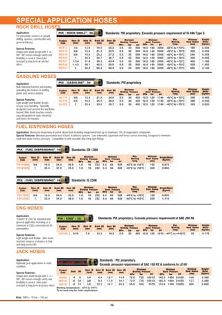 SPECIAL APPLICATION HOSES
Standards: PIX proprietary. Exceeds pressure requirement of IS 446 Type 3
RD112
RD116
RD119
RD125
RD131
RD138
RD151
1/2
5/8
3/4
1
1-1/4
1-1/2
2
12.6
15.9
19.0
25.4
31.8
38.1
50.8
18.0
21.5
25.2
32.7
39.5
46.5
60.4
20.2
23.6
27.2
36.7
43.4
50.5
64.4
3.5
3.5
3.5
3.5
3.5
3.5
3.5
35
35
35
35
35
35
35
-40°C to +70°C
-40°C to +70°C
-40°C to +70°C
-40°C to +70°C
-40°C to +70°C
-40°C to +70°C
-40°C to +70°C
0.350
0.450
0.550
0.955
1.160
1.405
2.120
180
200
240
300
400
500
650
2000
2000
2000
2000
2000
2000
2000
140
140
140
140
140
140
140
500
500
500
500
500
500
500
14.0
14.0
14.0
14.0
14.0
14.0
14.0
Minimum
Burst Pressure
Hose ID
(inch)
Hose OD
(mm)
Hose ID
(mm)
Braid OD
(mm)
Weight/
Meter
(Kg/mtr)
Minimum
Bend Radius
(mm)
Product
Code
Maximum
Working Pressure
bar psiMPabar psiMPa
Max.
Working
Temp.
®
PIX - ROCK DRILL - 35Application:
For pneumatic services in ground
drilling, quarries, construction and
general industry.
Special Features:
Unique wire braid design with 1: 4 =
WP : BP ensure enough safety and
flexibility in service. Inner tube
resistant to long term air oil mist
effect.
Standards: PIX proprietary
GL116
GL119
GL125
5/8
3/4
1
15.9
19.0
25.4
21.5
25.5
33.0
24.0
28.0
35.7
435
435
435
30
30
30
-40°C to +70°C
-40°C to +70°C
-40°C to +70°C
0.460
0.550
0.820
240
280
350
1740
1740
1740
120
120
120
3.0
3.0
3.0
12.0
12.0
12.0
Minimum
Burst Pressure
Hose ID
(inch)
Hose OD
(mm)
Hose ID
(mm)
Braid OD
(mm)
Minimum
Bend Radius
(mm)
Product
Code
Maximum
Working Pressure
bar psiMPabar psiMPa
Max.
Working
Temp.
®
PIX - GASOLINE - 30Application:
Bulk industrial transfer and loading -
unloading into tankers in bottling
plants and service stations
Special Features:
Light weight and flexible design
ensure easy handling. Specially
designed cover prevent fire and flame
hazard. Wire braid structure ensure
easy dissipation of static electricity
and hence fire hazard.
Minimum
Burst Pressure
Hose ID
(inch)
Hose OD
(mm)
Hose ID
(mm)
Braid OD
(mm)
Weight/Meter
(Kg/mtr)
Minimum
Bend Radius
(mm)
Product
Code
Maximum
Working Pressure
bar psiMPabar psiMPa
Max.
Working
Temp.
®
PIX - FUEL DISPENSING -16 Standards: EN 1360
3/4
1
19.0
25.4
24.5
31.0
28.6
35.0
232
232
16
16
-40°C to +55°C
-40°C to +55°C
0.675
0.860
150
200
928
928
64
64
FD119EN
FD125EN
1.6
1.6
6.4
6.4
3/4
1
19.0
25.4
24.5
31.0
32.0
38.0
232
232
16
16
-40°C to +55°C
-40°C to +55°C
0.895
1.110
150
200
928
928
64
64
FD119IS
FD125IS
1.6
1.6
6.4
6.4
Minimum
Burst Pressure
Hose ID
(inch)
Hose OD
(mm)
Hose ID
(mm)
Braid OD
(mm)
Weight/Meter
(Kg/mtr)
Minimum
Bend Radius
(mm)
Product
Code
Maximum
Working Pressure
bar psiMPabar psiMPa
Max.
Working
Temp.
®
PIX - FUEL DISPENSING -16 Standards: IS 2396
Application:
Special Features: Minimum permeation loss of fuels in delivery systems. Low volumetric expansion and hence correct metering. Designed to minimum
axial twist under service pressure. Compatible to both reusable and crimp type fittings.
Measured dispensing of petrol, diesel fuels including oxygenated fuels up to maximum 15% of oxygenated compounds.
Standards: PIX proprietary. Exceeds pressure requirement of SAE J30 R6
5/16 7.9 13.0 14.3 36325 -40°C to +100°C 0.175951813125CG108 2.5 12.5
Minimum
Burst Pressure
Hose ID
(inch)
Hose OD
(mm)
Hose ID
(mm)
Braid OD
(mm)
Minimum
Bend Radius
(mm)
Product
Code
Maximum
Working Pressure
bar psiMPabar psiMPa
Max.
Working
Temp.
®
PIX - CNG - 25
Application:
Transfer of CNG for industrial and
general application including as a
connector in CNG conversion kit for
automobiles.
Special Features:
Light weight and flexible. Wire braid
structure ensures resistance to kink
and long service life.
21025
21025
15950
1450
1450
1100
10513
10513
7975
725
725
550
-4
-6
-8
6
10
12
1/4
3/8
1/2
6.4
9.5
12.7
12.7
17.0
19.7
14.9
19.1
22.0
100
127
200
0.380
0.495
0.655
JK206
JK210
JK212
Standards : PIX proprietary.
Exceeds pressure requirement of SAE 100 R2 & conforms to IJ100
Working temperature: - 40°C to +70°C
To be used only for static applications
72.5
72.5
55.0
145.0
145.0
110.0
Minimum
Burst PressureDash DN
Hose ID
(inch)
Hose OD
(mm)
Hose ID
(mm)
Braid OD
(mm)
Minimum
Bend Radius
(mm)
Product
Code
Maximum
Working Pressure
bar psiMPa bar psiMPa
®
PIX - JACK - 725
Application:
Hydraulic jack applications in static
condition.
Special Features:
Unique wire braid design with 1: 2 =
WP : BP ensure enough safety and
flexibility in service. Inner tube
resistant to long term oil grease effect.
ROCK DRILL HOSES
GASOLINE HOSES
FUEL DISPENSING HOSES
CNG HOSES
JACK HOSES
Note: 1MPa = 10 bar = 145 psi
10
Weight/
Meter
(Kg/mtr)
Weight/
Meter
(Kg/mtr)
Weight/
Meter
(Kg/mtr)
 