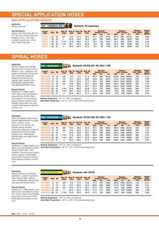 SPECIAL APPLICATION HOSES
SPIRAL HOSES
Standards: PIX proprietary.
12470
9570
7250
5220
4640
860
660
500
360
320
3118
2393
1813
1305
1160
215
165
125
90
80
-12
-16
-20
-24
-32
19
25
31
38
51
3/4
1
1-1/4
1-1/2
2
19.0
25.4
31.8
38.1
50.4
27.0
35.0
44.5
50.4
62.5
29.4
38.2
47.7
54.6
67.0
240
300
420
500
630
0.90
1.50
2.10
2.70
3.30
TG219
TG225
TG231
TG238
TG251
21.5
16.5
12.5
9.0
8.0
86.0
66.0
50.0
36.0
32.0
Minimum
Burst PressureDash DN
Hose ID
(inch)
Hose OD
(mm)
Hose ID
(mm)
Braid OD
(mm)
Weight/
Meter
(Kg/mtr)
Minimum
Bend Radius
(mm)
Product
Code
Maximum
Working Pressure
bar psiMPa bar psiMPa
Application:
Drill rig compressor.
Special Features:
Unique 2 wire braid design with 1:4 =
WP : BP ensure enough safety and
flexibility in service. Inner tube
resistant to long term air + oil mist
effect at high temperature.
-6
-8
-10
-12
-16
-20
-24
-32
10
12
16
19
25
31
38
51
180
230
250
300
340
460
560
660
3/8
1/2
5/8
3/4
1
1-1/4
1-1/2
2
9.5
12.7
16.0
19.0
25.4
31.8
38.1
50.4
17.5
20.2
23.8
28.2
35.6
46.8
52.4
65.3
21.4
24.0
27.6
32.1
38.7
49.8
57.3
71.1
6670
6235
5000
5000
4640
3000
2755
2610
460
430
350
350
320
210
190
180
26680
24940
20000
20000
18560
12000
11020
10440
1840
1720
1400
1400
1280
840
760
720
0.75
0.90
1.09
1.51
2.09
3.10
3.61
5.03
Standards: EN 856 4SP, ISO 3862-1 4SP
46.0
43.0
35.0
35.0
32.0
21.0
19.0
18.0
184.0
172.0
140.0
140.0
128.0
84.0
76.0
72.0
Minimum
Burst PressureDash DN
Hose ID
(inch)
Hose OD
(mm)
Hose ID
(mm)
Braid OD
(mm)
Minimum
Bend Radius
(mm)
Product
Code
Maximum
Working Pressure
psi psi
®
PIX - HI-PULSE
Application:
Impulsive high pressure hydraulic
applications like excavators, dosers,
dumpers, cranes, compactors, rock
breakers and hydraulic drill rigs and
other construction equipments.
Suitable for petroleum based
hydraulic fluids, synthetic esters,
biodegradable hydraulic fluids,
water-glycol based fluids and air.
Special Features:
Qualified for 1.0 million impulse
cycles which is more than double to
relevant EN 856 4SP/ISO 3862-1
4SP standards. Exceeds pressure
rating of relevant standards. Good
flexibility. Good weather and ozone
resistant. MSHA approved and flame
resistant cover.
Working Temperature: - 40°C to +100°C (Continuous).
Intermittent Temperature: - 40°C to +120°C (10% of total working hours)
Standards: SAE 100 R9
4568
4000
3000
3000
3000
-6
-8
-12
-16
-20
10
12
19
25
31
0.67
0.81
1.16
1.86
2.58
3/8
1/2
3/4
1
1-1/4
9.5
12.7
19.0
25.4
31.8
17.5
20.0
27.4
35.3
43.6
19.8
23.0
30.1
38.3
46.8
1260
1120
840
840
840
130
180
240
300
420
18270
16000
12000
12000
12000
315
280
210
210
210
31.5
28.0
21.0
21.0
21.0
126.0
112.0
84.0
84.0
84.0
Minimum
Burst PressureDash DN
Hose ID
(inch)
Hose OD
(mm)
Hose ID
(mm)
Braid OD
(mm)
Minimum
Bend Radius
(mm)
Product
Code
Maximum
Working Pressure
psi psi
®
PIX - HI-PULSE
Application:
Impulsive high pressure hydraulic
applications. Suitable for petroleum
based hydraulic fluids, synthetic
esters, biodegradable hydraulic fluids,
water-glycol based fluids and air.
Special Features:
Qualified for 1.0 million impulse cycles
which is more than double to relevant
SAE 100 R9 standard. Good flexibility.
Good weather and ozone resistant.
MSHA approved and flame resistant
cover.
Working Temperature: - 40°C to +100°C (Continuous).
Intermittent Temperature: - 40°C to +120°C (10% of total working hours).
RIG APPLICATION HOSES
barMPa barMPa
barMPa barMPa
Note: 1MPa = 10 bar = 145 psi
11
Weight/
Meter
(Kg/mtr)
Standards: EN 856 4SH, ISO 3862-1 4SH
5/8
3/4
1
1-1/4
1-1/2
2
16.0
19.0
25.4
31.8
38.1
50.4
24.6
29.0
35.6
42.5
49.0
63.5
27.6
32.1
38.7
45.5
52.5
67.5
6525
6000
5655
5000
4205
3625
450
420
390
350
290
250
250
280
340
460
560
700
26100
24000
22620
20000
16820
14500
1800
1680
1560
1400
1160
1000
-10
-12
-16
-20
-24
-32
16
19
25
31
38
51
1.09
1.51
2.09
3.10
3.61
5.03
180.0
168.0
156.0
140.0
116.0
100.0
45.0
42.0
39.0
35.0
29.0
25.0
Minimum
Burst PressureDash DN
Hose ID
(inch)
Hose OD
(mm)
Hose ID
(mm)
Braid OD
(mm)
Minimum
Bend Radius
(mm)
Product
Code
Maximum
Working Pressure
psi psi
®
PIX - HI-PULSE
Application:
Heavy duty impulsive high pressure
hydraulic applications like excavators,
dosers, dumpers, cranes,
compactors, rock breakers and
hydraulic drill rigs and other
construction equipments. Suitable for
petroleum based hydraulic fluids,
synthetic esters, biodegradable
hydraulic fluids, water-glycol based
fluids and air.
Special Features:
Qualified for 1.0 million impulse cycles
which is more than double to relevant
EN 856 4SH/ISO 3862-1 4SH
standards. Exceeds pressure rating of
relevant standard. Good flexibility.
Good weather and ozone resistance.
MSHA approved and flame resistant
cover.
Working Temperature: - 40°C to +100°C (Continuous).
Intermittent Temperature: - 40°C to +120°C (10% of total working hours)
barMPa barMPa
Weight/
Meter
(Kg/mtr)
Weight/
Meter
(Kg/mtr)
®
PIX - THERMAL RIG
PR410SP
PR412SP
PR416SP
PR419SP
PR425SP
PR431SP
PR438SP
PR451SP
PR416SH
PR419SH
PR425SH
PR431SH
PR438SH
PR451SH
 