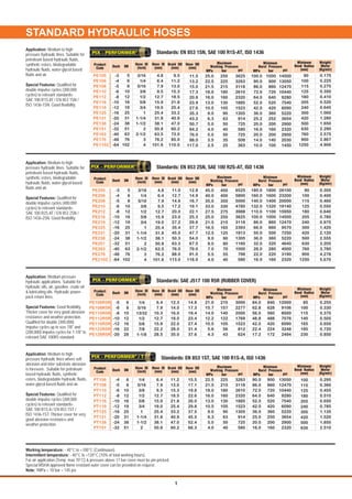 1
STANDARD HYDRAULIC HOSES
-3
-4
-5
-6
-8
-10
-12
-16
-20
-24
-32
-40
-48
-64
5
6
8
10
12
16
19
25
31
38
51
63
76
102
3/16
1/4
5/16
3/8
1/2
5/8
3/4
1
1-1/4
1-1/2
2
2-1/2
3
4
11.5
13.2
15.0
17.3
20.6
23.9
27.6
35.3
43.2
50.7
64.2
76.0
88.0
117.0
0.175
0.225
0.275
0.350
0.410
0.520
0.645
1.000
1.280
1.650
2.290
2.575
2.867
4.900
250
225
215
180
160
130
105
90
63
50
40
50
35
25
1000
900
860
720
640
520
420
360
252
200
160
200
140
100
PE105
PE106
PE108
PE110
PE112
PE116
PE119
PE125
PE131
PE138
PE151
PE163
PE176
PE1102
90
100
115
125
180
205
240
300
420
500
630
760
900
1250
4.8
6.4
7.9
9.5
12.7
15.9
19.0
25.4
31.8
38.1
50.8
63.5
76.2
101.6
9.5
11.2
13.0
15.3
18.5
21.8
25.4
33.2
40.9
47.0
60.2
73.0
85.0
110.0
Standards: EN 853 1SN, SAE 100 R1S-AT, ISO 1436PIX - PERFORMER®
25.0
22.5
21.5
18.0
16.0
13.0
10.5
9.0
6.3
5.0
4.0
5.0
3.5
2.5
100.0
90.0
86.0
72.0
64.0
52.0
42.0
36.0
25.2
20.0
16.0
20.0
14.0
10.0
3625
3263
3118
2610
2320
1885
1523
1305
914
725
580
725
508
363
14500
13050
12470
10440
9280
7540
6090
5220
3654
2900
2320
2900
2030
1450
Minimum
Burst PressureDash DN
Hose ID
(inch)
Hose OD
(mm)
Hose ID
(mm)
Braid OD
(mm)
Weight/
Meter
(Kg/mtr)
Minimum
Bend Radius
(mm)
Product
Code
Maximum
Working Pressure
bar psiMPa bar psiMPa
Application: Medium to high
pressure hydraulic lines. Suitable for
petroleum based hydraulic fluids,
synthetic esters, biodegradable
hydraulic fluids, water-glycol based
fluids and air.
Special Features: Qualified for
double impulse cycles (300,000
cycles) to relevant standards-
SAE 100 R1S AT / EN 853 1SN /
ISO 1436-1SN. Good flexibility.
12.8
14.9
16.7
19.1
22.1
25.3
29.6
37.7
47.7
54.0
67.5
79.0
91.0
118.0
4.8
6.4
7.9
9.5
12.7
15.9
19.0
25.4
31.8
38.1
50.8
63.5
76.2
101.6
-3
-4
-5
-6
-8
-10
-12
-16
-20
-24
-32
-40
-48
-64
5
6
8
10
12
16
19
25
31
38
51
63
76
102
3/16
1/4
5/16
3/8
1/2
5/8
3/4
1
1-1/4
1-1/2
2
2-1/2
3
4
11.0
12.7
14.6
17.2
20.0
23.0
27.2
35.4
45.0
50.3
63.3
76.0
88.0
113.0
0.305
0.400
0.460
0.550
0.640
0.780
0.975
1.420
2.120
2.555
3.205
3.780
4.278
5.670
6525
5800
5000
4785
3988
3625
3118
2393
1813
1305
1160
1000
798
580
450
400
350
330
275
250
215
165
125
90
80
70
55
40
26100
23200
20000
19140
15950
14500
12470
9570
7250
5220
4640
4000
3190
2320
1800
1600
1400
1320
1100
1000
860
660
500
360
320
280
220
160
PE205
PE206
PE208
PE210
PE212
PE216
PE219
PE225
PE231
PE238
PE251
PE263
PE276
PE2102
90
100
115
125
180
205
240
300
420
500
630
760
900
1250
45.0
40.0
35.0
33.0
27.5
25.0
21.5
16.5
12.5
9.0
8.0
7.0
5.5
4.0
180.0
160.0
140.0
132.0
110.0
100.0
86.0
66.0
50.0
36.0
32.0
28.0
22.0
16.0
Standards: EN 853 2SN, SAE 100 R2S-AT, ISO 1436PIX - PERFORMER®
Minimum
Burst PressureDash DN
Hose ID
(inch)
Hose OD
(mm)
Hose ID
(mm)
Braid OD
(mm)
Weight/
Meter
(Kg/mtr)
Minimum
Bend Radius
(mm)
Product
Code
Maximum
Working Pressure
bar psiMPa bar psiMPa
Application: Medium to high
pressure hydraulic lines. Suitable for
petroleum based hydraulic fluids,
synthetic esters, biodegradable
hydraulic fluids, water-glycol based
fluids and air.
Special Features: Qualified for
double impulse cycles (400,000
cycles) to relevant standards-
SAE 100 R2S AT / EN 853 2SN /
ISO 1436-2SN. Good flexibility.
Standards: SAE J517 100 R5R (RUBBER COVER)PIX - PERFORMER®
-5
-6
-8
-10
-12
-16
-20
6
8
10
12
16
22
28
1/4
5/16
13/32
1/2
5/8
7/8
1-1/8
6.4
7.9
10.3
12.7
15.9
22.2
28.5
12.3
14.0
16.0
18.0
22.0
28.0
35.0
14.8
17.3
19.4
23.4
27.4
31.4
37.6
85
100
115
140
165
185
230
0.255
0.330
0.375
0.505
0.650
0.720
0.850
3000
2277
2000
1769
1523
812
624
210
157
140
122
105
56
43
12000
9106
8000
7076
6090
3248
2494
840
628
560
488
420
224
172
PE106R5R
PE108R5R
PE110R5R
PE112R5R
PE116R5R
PE122R5R
PE128R5R
21.0
15.7
14.0
12.2
10.5
5.6
4.3
84.0
62.8
56.0
48.8
42.0
22.4
17.2
Minimum
Burst PressureDash DN
Hose ID
(inch)
Hose OD
(mm)
Hose ID
(mm)
Braid OD
(mm)
Weight/
Meter
(Kg/mtr)
Minimum
Bend Radius
(mm)
Product
Code
Maximum
Working Pressure
bar psiMPa bar psiMPa
Application: Medium pressure
hydraulic applications. Suitable for
hydraulic oils, air, gasoline, crude oil
& lubricating oils. Hydraulic power-
pack return lines.
Special Features: Good flexibility.
Thicker cover for very good abrasion
resistance and weather protection.
Qualified for double (300,000)
impulse cycles up to size 7/8" and
(200,000) impulse cycles for 1-1/8" to
relevant SAE 100R5 standard.
Standards: EN 853 1ST, SAE 100 R1S-A, ISO 1436PIX - PERFORMER / T®
-4
-5
-6
-8
-10
-12
-16
-20
-24
-32
6
8
10
12
16
19
25
31
38
51
1/4
5/16
3/8
1/2
5/8
3/4
1
1-1/4
1-1/2
2
15.5
17.1
19.8
22.6
26.0
29.8
37.5
45.5
52.4
66.3
0.295
0.360
0.455
0.510
0.650
0.785
1.135
1.520
1.850
2.510
3263
3118
2610
2320
1885
1523
1305
914
725
580
225
215
180
160
130
105
90
63
50
40
13050
12470
10440
9280
7540
6090
5220
3654
2900
2320
900
860
720
640
520
420
360
250
200
160
100
115
125
180
205
240
300
420
500
630
22.5
21.5
18.0
16.0
13.0
10.5
9.0
6.3
5.0
4.0
90.0
86.0
72.0
64.0
52.0
42.0
36.0
25.0
20.0
16.0
PT106
PT108
PT110
PT112
PT116
PT119
PT125
PT131
PT138
PT151
6.4
7.9
9.5
12.7
15.9
19.0
25.4
31.8
38.1
50.8
11.2
13.0
15.3
18.5
21.8
25.4
33.2
40.9
47.0
60.2
Minimum
Burst PressureDash DN
Hose ID
(inch)
Hose OD
(mm)
Hose ID
(mm)
Braid OD
(mm)
Weight/
Meter
(Kg/mtr)
Minimum
Bend Radius
(mm)
Product
Code
Maximum
Working Pressure
bar psiMPa bar psiMPa
Application: Medium to high
pressure hydraulic lines where self
abrasion and inter substrate abrasion
is foreseen. Suitable for petroleum
based hydraulic fluids, synthetic
esters, biodegradable hydraulic fluids,
water-glycol based fluids and air.
Special Features: Qualified for
double impulse cycles (300,000
cycles) to relevant standards-
SAE 100 R1S A / EN 853 1ST /
ISO 1436-1ST. Thicker cover for very
good abrasion resistance and
weather protection.
Working temperature: - 40°C to +100°C (Continuous).
Intermittent temperature: - 40°C to +120°C (10% of total working hours).
For air application (Temp. max 70°C) & pressure above 17 bar cover must be pin pricked.
Special MSHA approved flame resistant outer cover can be provided on request.
Note: 1MPa = 10 bar = 145 psi
 