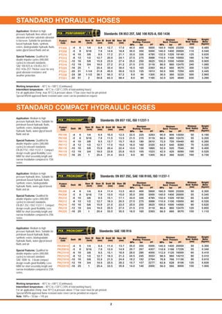 STANDARD HYDRAULIC HOSES
STANDARD COMPACT HYDRAULIC HOSES
PIX - PERFORMER / T®
Minimum
Burst PressureDash DN
Hose ID
(inch)
Hose OD
(mm)
Hose ID
(mm)
Braid OD
(mm)
Weight/
Meter
(Kg/mtr)
Minimum
Bend Radius
(mm)
Product
Code
Maximum
Working Pressure
bar psiMPa bar psiMPa
-4
-5
-6
-8
-10
-12
-16
-20
-24
-32
6
8
10
12
16
19
25
31
38
51
1/4
5/16
3/8
1/2
5/8
3/4
1
1-1/4
1-1/2
2
12.7
14.6
17.2
20.0
23.0
27.2
35.4
45.0
50.3
63.3
0.485
0.540
0.635
0.740
0.905
1.085
1.525
2.445
2.965
3.290
5800
5000
4785
3988
3625
3118
2393
1813
1305
1160
400
350
330
275
250
215
165
125
90
80
23200
20000
19140
15950
14500
12470
9570
7250
5220
4640
1600
1400
1320
1100
1000
860
660
500
360
320
PT206
PT208
PT210
PT212
PT216
PT219
PT225
PT231
PT238
PT251
100
115
125
180
205
240
300
420
500
630
6.4
7.9
9.5
12.7
15.9
19.0
25.4
31.8
38.1
50.8
17.0
18.8
21.1
24.1
27.4
31.2
39.0
50.6
57.2
68.4
40.0
35.0
33.0
27.5
25.0
21.5
16.5
12.5
9.0
8.0
160.0
140.0
132.0
110.0
100.0
86.0
66.0
50.0
36.0
32.0
Standards: EN 853 2ST, SAE 100 R2S-A, ISO 1436
2
Application: Medium to high
pressure hydraulic lines where self
abrasion and inter substrate abrasion
is foreseen. Suitable for petroleum
based hydraulic fluids, synthetic
esters, biodegradable hydraulic fluids,
water-glycol based fluids and air.
Special Features: Qualified for
double impulse cycles (400,000
cycles) to relevant standards-
SAE 100 R2S A / EN 853 2ST /
ISO 1436-2ST. Thicker cover for very
good abrasion resistance and
weather protection.
Application: Medium to high
pressure hydraulic lines. Suitable for
petroleum based hydraulic fluids,
synthetic esters, biodegradable
hydraulic fluids, water-glycol based
fluids and air.
Special Features: Qualified for
double impulse cycles (300,000
cycles) to relevant standards-
EN 8571SC / ISO 11237-1. Compact
design results good flexibility. Less
MBR for short assembly length and
narrow installation compared to 1SN
series.
Standards: SAE 100 R16
-4
-5
-6
-8
-10
-12
-16
6
8
10
12
16
19
25
1/4
5/16
3/8
1/2
5/8
3/4
1
6.4
7.9
9.5
12.7
15.9
19.0
25.4
13.7
14.9
18.0
21.2
24.6
28.2
35.8
5000
4307
4000
3553
2784
2277
2000
350
297
280
245
192
157
140
20000
17226
16000
14210
11136
9106
8000
1400
1188
1120
980
768
628
560
50
55
60
80
90
120
150
11.4
13.0
15.1
18.3
21.5
25.5
33.5
0.300
0.340
0.410
0.510
0.610
0.830
1.000
PK20616
PK20816
PK21016
PK21216
PK21616
PK21916
PK22516
35.0
29.7
28.0
24.5
19.2
15.7
14.0
140.0
118.8
112.0
98.0
76.8
62.8
56.0
Minimum
Burst PressureDash DN
Hose ID
(inch)
Hose OD
(mm)
Hose ID
(mm)
Braid OD
(mm)
Weight/
Meter
(Kg/mtr)
Minimum
Bend Radius
(mm)
Product
Code
Maximum
Working Pressure
bar psiMPa bar psiMPa
PIX - PROKOMP®
Application: Medium to high
pressure hydraulic lines. Suitable for
petroleum based hydraulic fluids,
synthetic esters, biodegradable
hydraulic fluids, water-glycol based
fluids and air.
Special Features: Qualified for
double impulse cycles (400,000
cycles) to relevant standard-
SAE 100R 16. 2-braid compact
design results good flexibility. Less
MBR for short assembly length and
narrow installation compared to 2SN
series.
Standards: EN 857 1SC, ISO 11237-1
-4
-5
-6
-8
-10
-12
-16
6
8
10
12
16
19
25
1/4
5/16
3/8
1/2
5/8
3/4
1
6.4
7.9
9.5
12.7
15.9
19.0
25.4
10.5
11.5
13.7
17.0
20.4
23.8
31.4
12.5
13.5
15.7
19.0
22.4
25.8
33.5
3263
3118
2610
2320
1885
1523
1305
225
215
180
160
130
105
90
50
55
60
70
90
100
160
0.190
0.205
0.260
0.325
0.405
0.520
0.730
PK106
PK108
PK110
PK112
PK116
PK119
PK125
22.5
21.5
18.0
16.0
13.0
10.5
9.0
13050
12470
10440
9280
7540
6090
5220
900
860
720
640
520
420
360
90.0
86.0
72.0
64.0
52.0
42.0
36.0
Minimum
Burst PressureDash DN
Hose ID
(inch)
Hose OD
(mm)
Hose ID
(mm)
Braid OD
(mm)
Weight/
Meter
(Kg/mtr)
Minimum
Bend Radius
(mm)
Product
Code
Maximum
Working Pressure
bar psiMPa bar psiMPa
PIX - PROKOMP®
Standards: EN 857 2SC, SAE 100 R16S, ISO 11237-1
-4
-5
-6
-8
-10
-12
-16
6
8
10
12
16
19
25
1/4
5/16
3/8
1/2
5/8
3/4
1
6.4
7.9
9.5
12.7
15.9
19.0
25.4
11.4
13.0
15.1
18.3
21.5
25.5
33.5
13.5
15.0
17.1
20.5
23.5
27.5
35.5
5800
5000
4785
3988
3625
3118
2393
400
350
330
275
250
215
165
50
55
65
80
90
120
150
0.305
0.345
0.420
0.520
0.620
0.855
1.110
PK206
PK208
PK210
PK212
PK216
PK219
PK225
40.0
35.0
33.0
27.5
25.0
21.5
16.5
23200
20000
19140
15950
14500
12470
9570
160.0
140.0
132.0
110.0
100.0
86.0
66.0
1600
1400
1320
1100
1000
860
660
Minimum
Burst PressureDash DN
Hose ID
(inch)
Hose OD
(mm)
Hose ID
(mm)
Braid OD
(mm)
Weight/
Meter
(Kg/mtr)
Minimum
Bend Radius
(mm)
Product
Code
Maximum
Working Pressure
bar psiMPa bar psiMPa
PIX - PROKOMP®
Application: Medium to high
pressure hydraulic lines. Suitable for
petroleum based hydraulic fluids,
synthetic esters, biodegradable
hydraulic fluids, water-glycol based
fluids and air.
Special Features: Qualified for
double impulse cycles (400,000
cycles) to relevant standards-
EN 857 2SC / ISO 11237-1. Compact
design results good flexibility. Less
MBR for short assembly length and
narrow installation compared to 2SN
series.
Working temperature: - 40°C to +100°C (Continuous).
Intermittent temperature: - 40°C to +120°C (10% of total working hours)
For air application (Temp. max 70°C) & pressure above 17 bar cover must be pin pricked.
Special MSHA approved flame resistant outer cover can be provided on request
Working temperature: - 40°C to +100°C (Continuous).
Intermittent temperature: - 40°C to +120°C (10% of total working hours).
For air application (Temp. max 70°C) & pressure above 17 bar cover must be pin pricked.
Special MSHA approved flame resistant outer cover can be provided on request.
Note: 1MPa = 10 bar = 145 psi
 